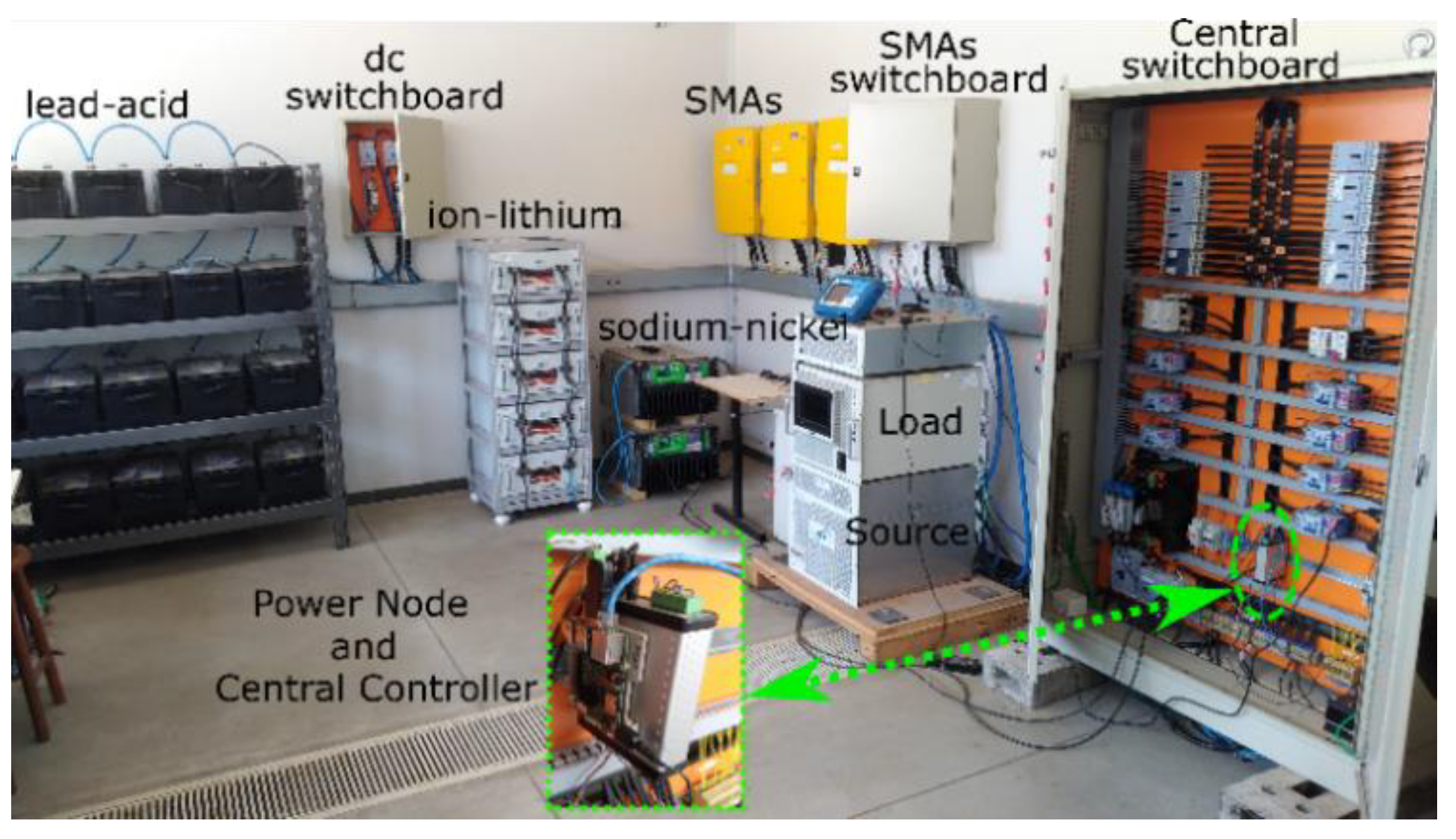 Energies 15 06400 g002 550
