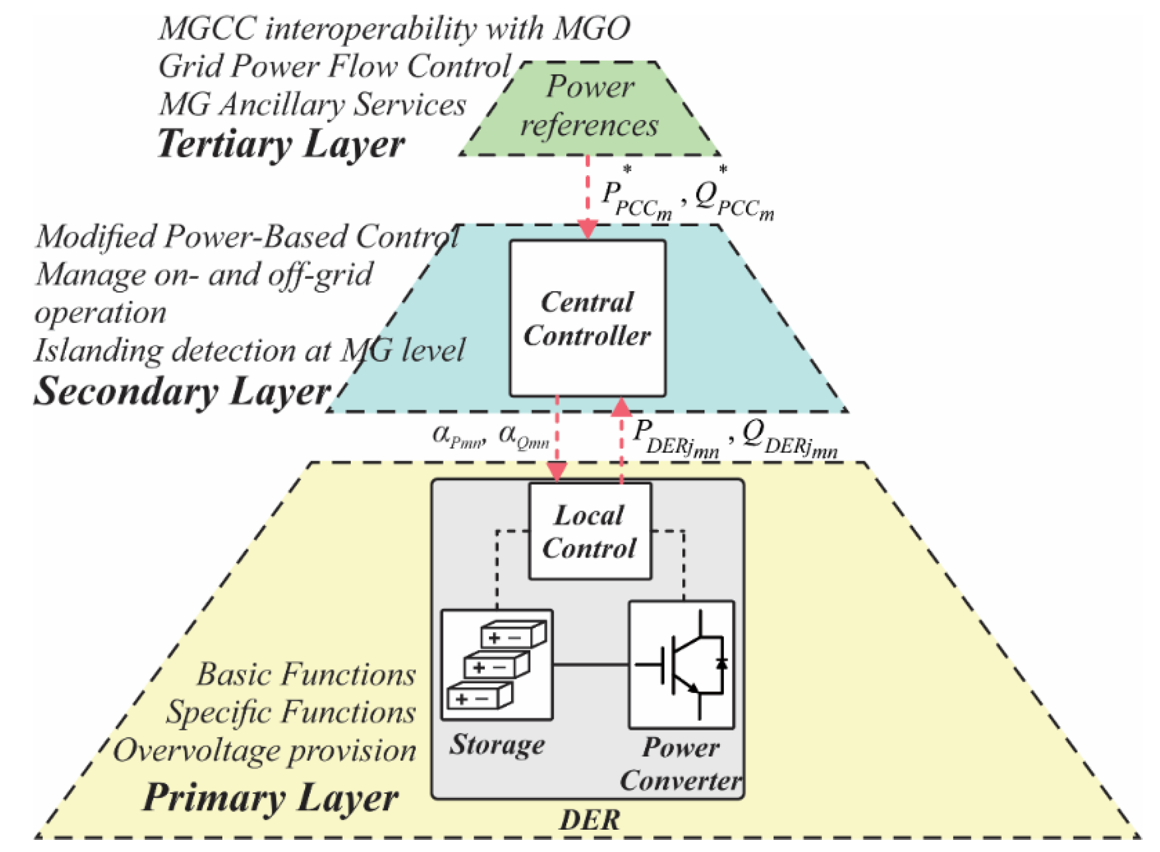 Energies 15 06400 g003 550