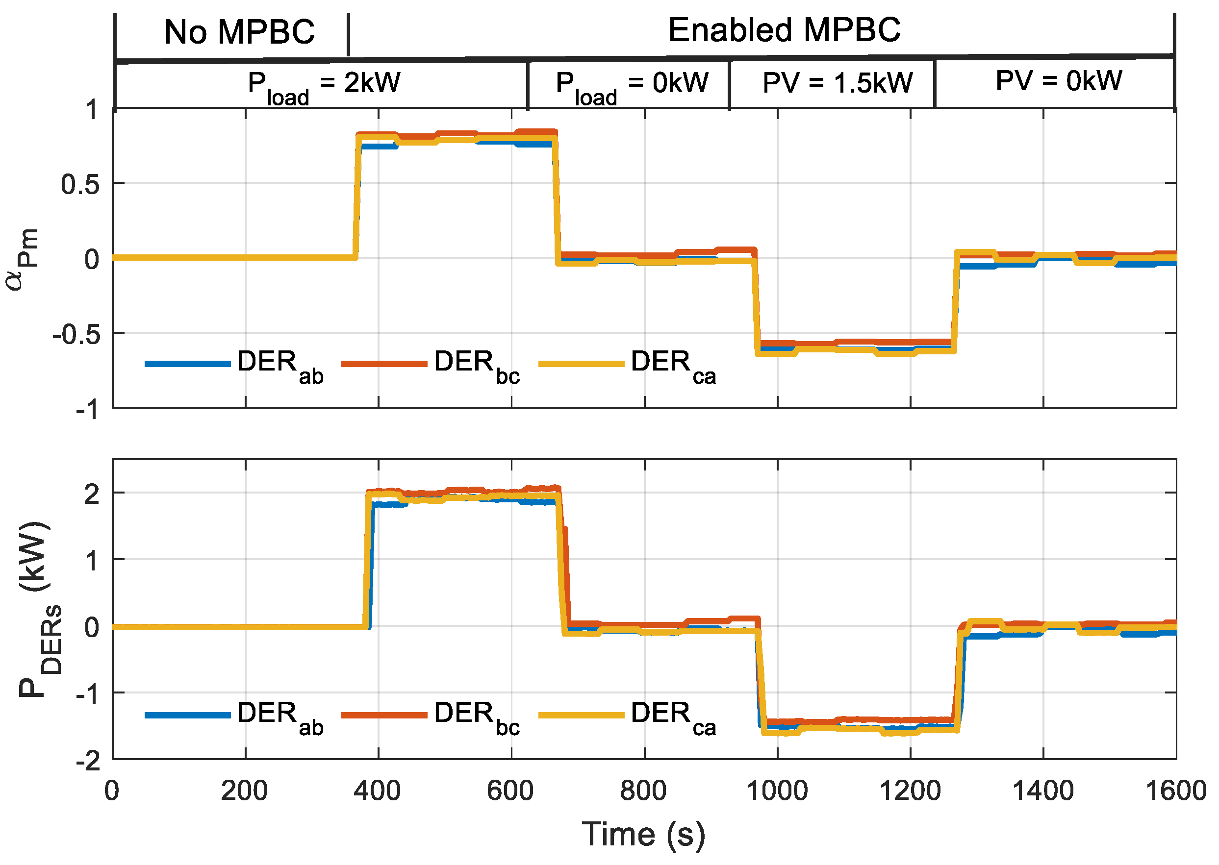 Energies 15 06400 g006 550
