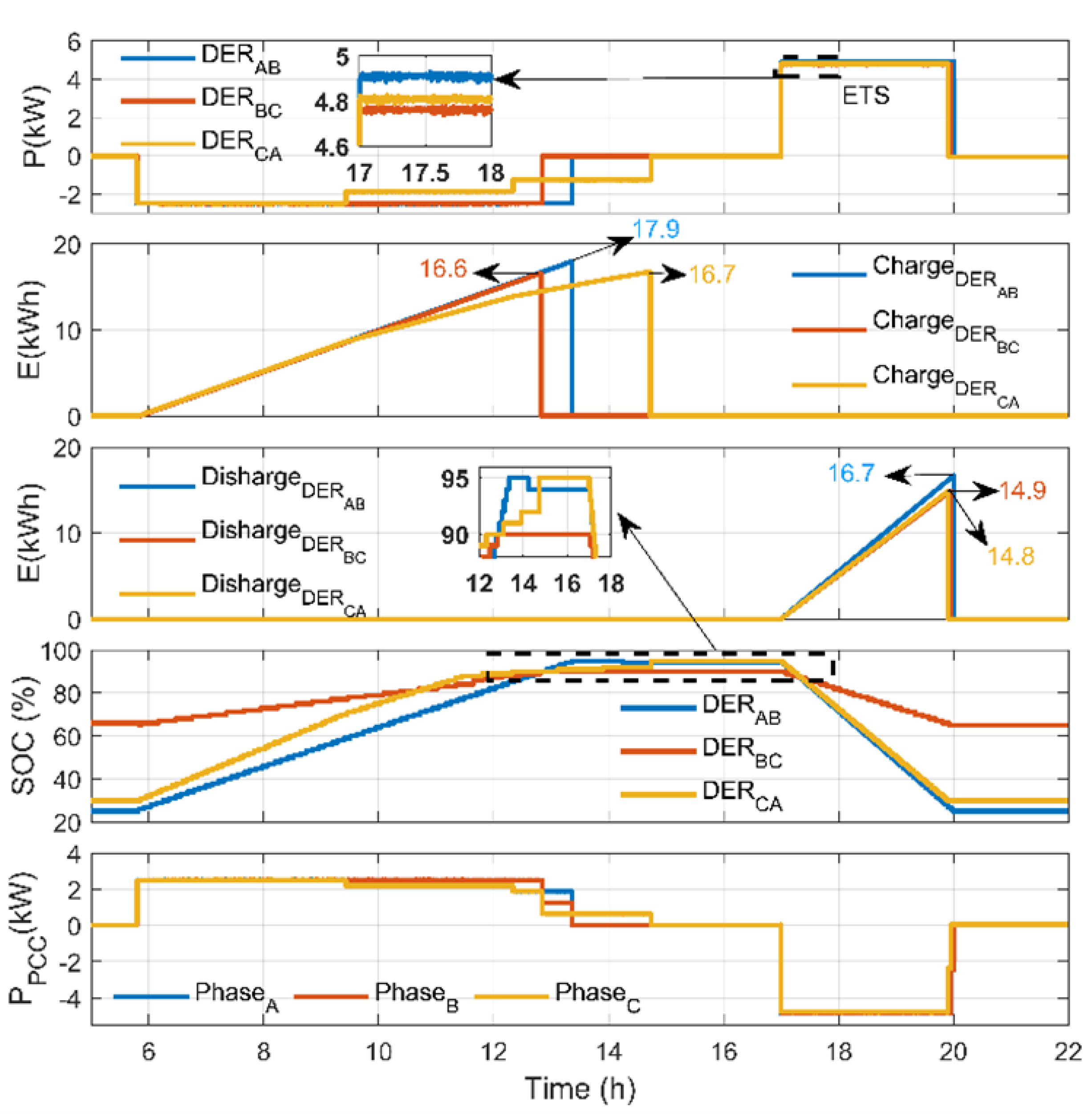 Energies 15 06400 g007 550