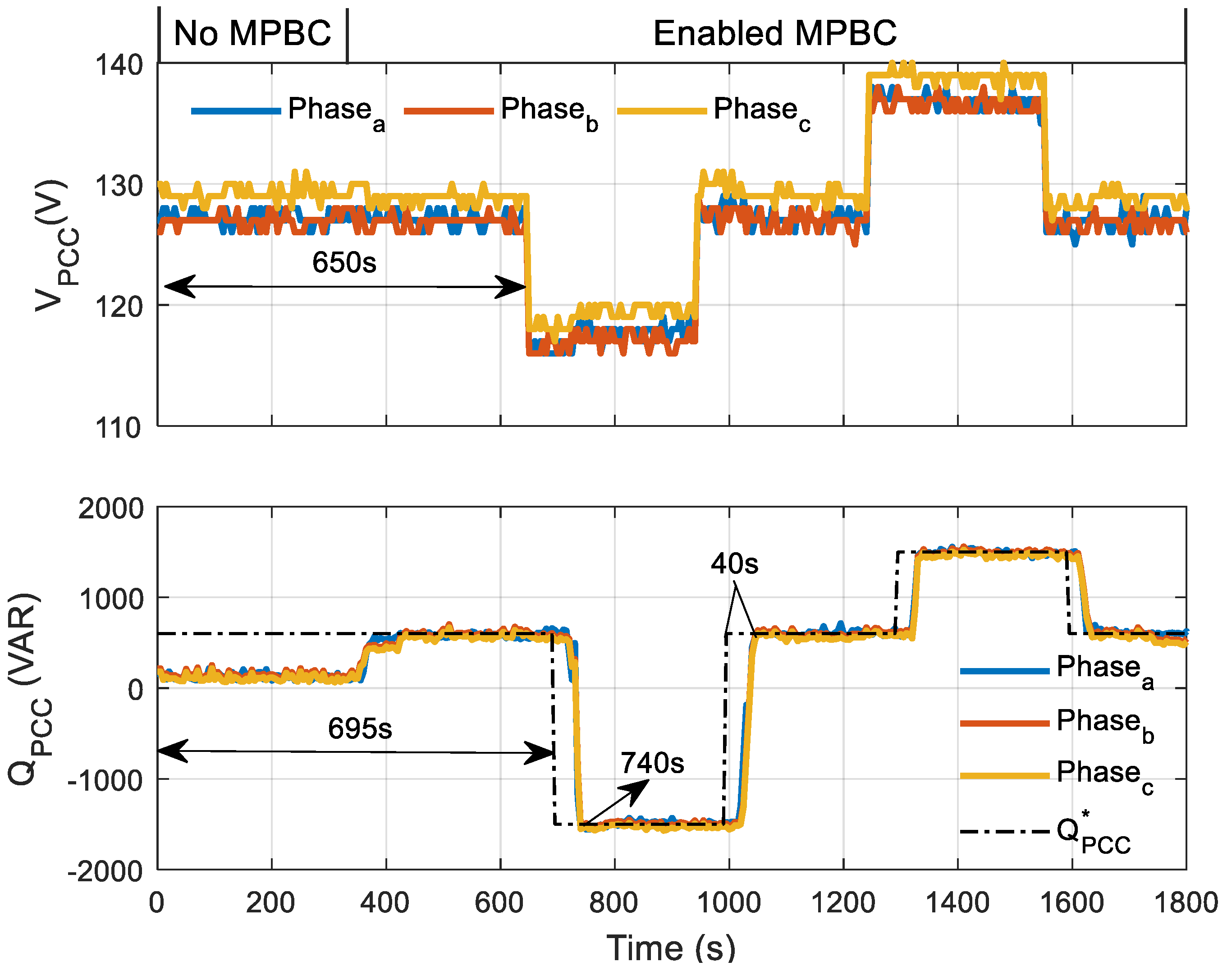 Energies 15 06400 g008 550