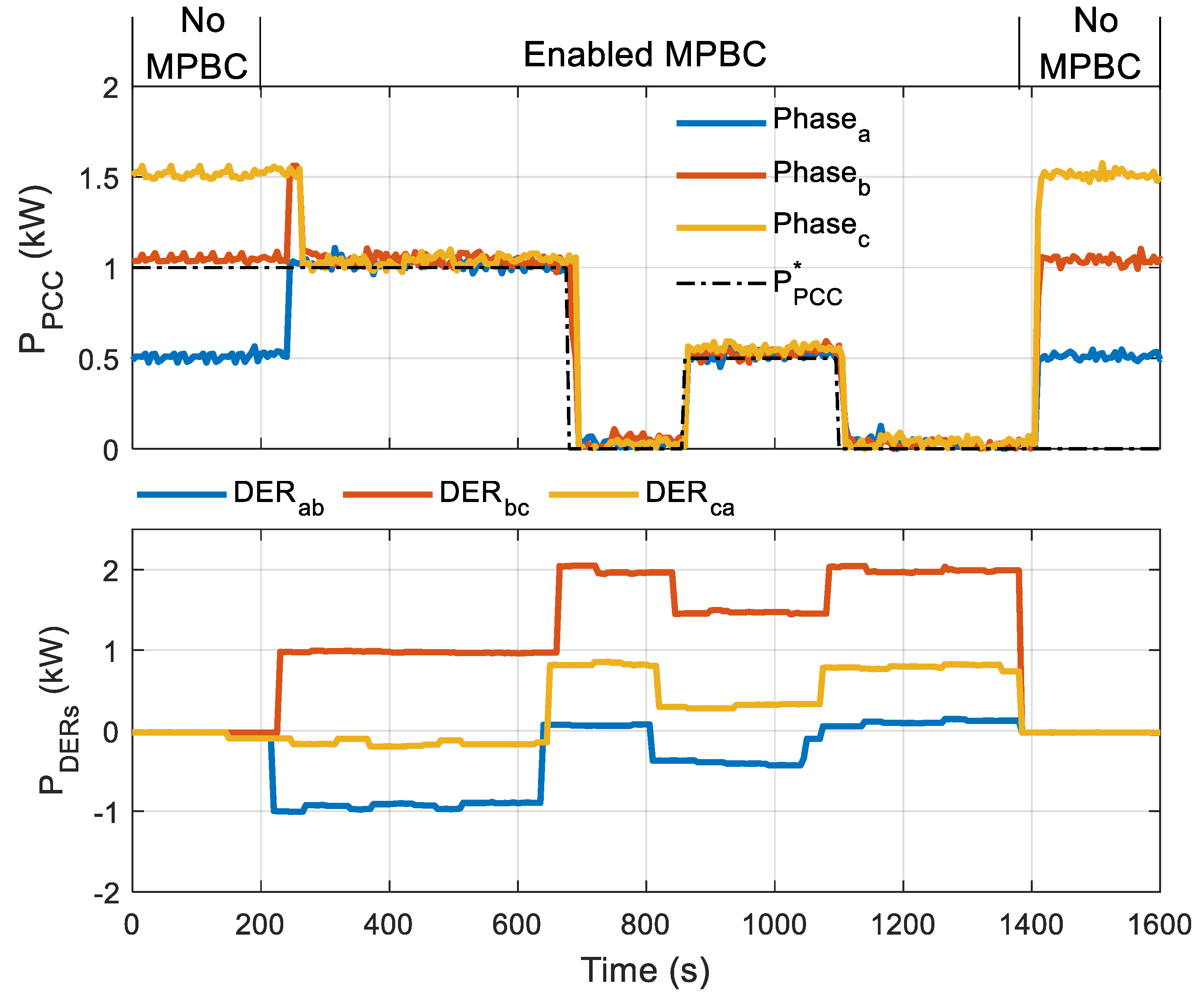 Energies 15 06400 g011 550