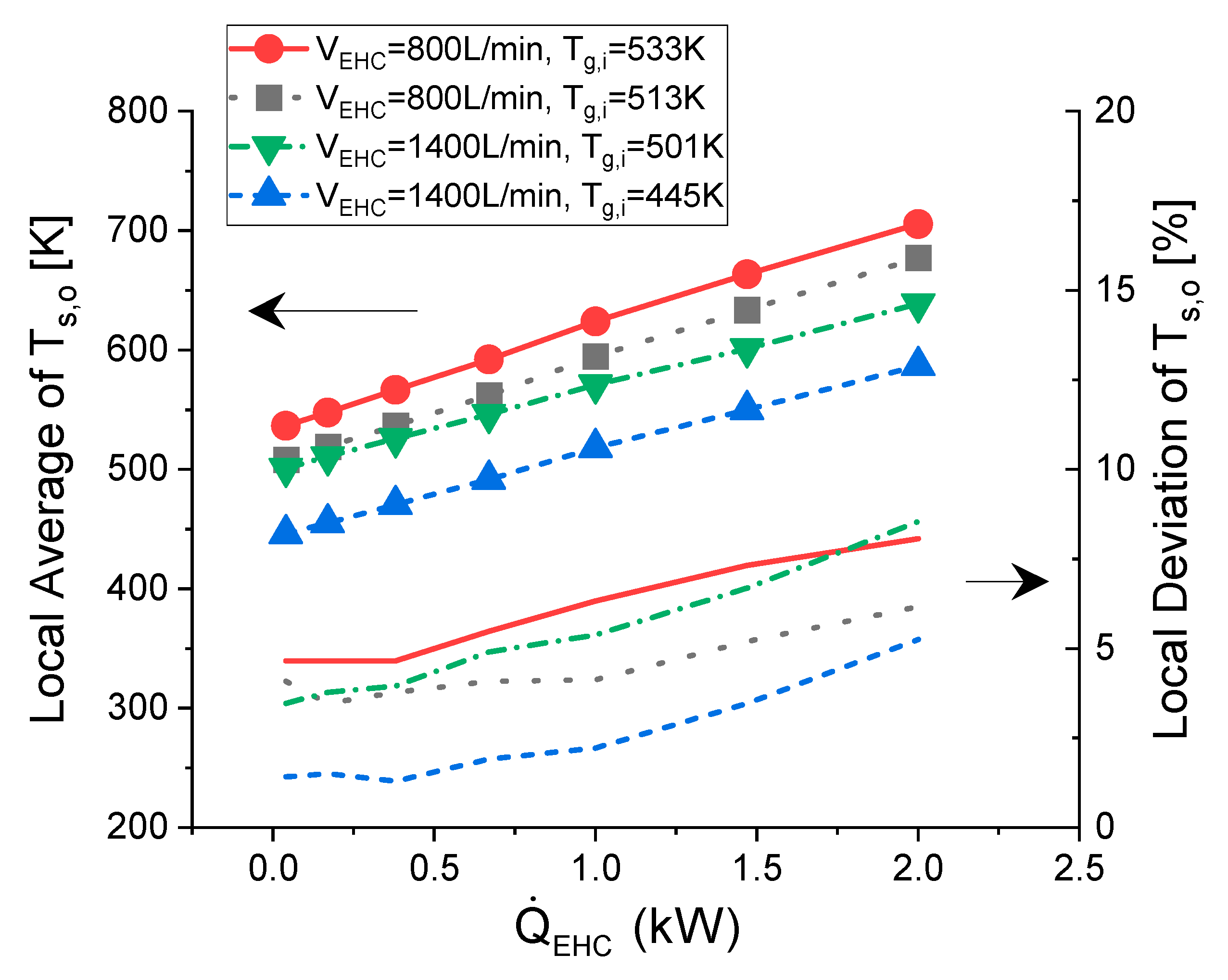 Energies 15 06406 g006 550