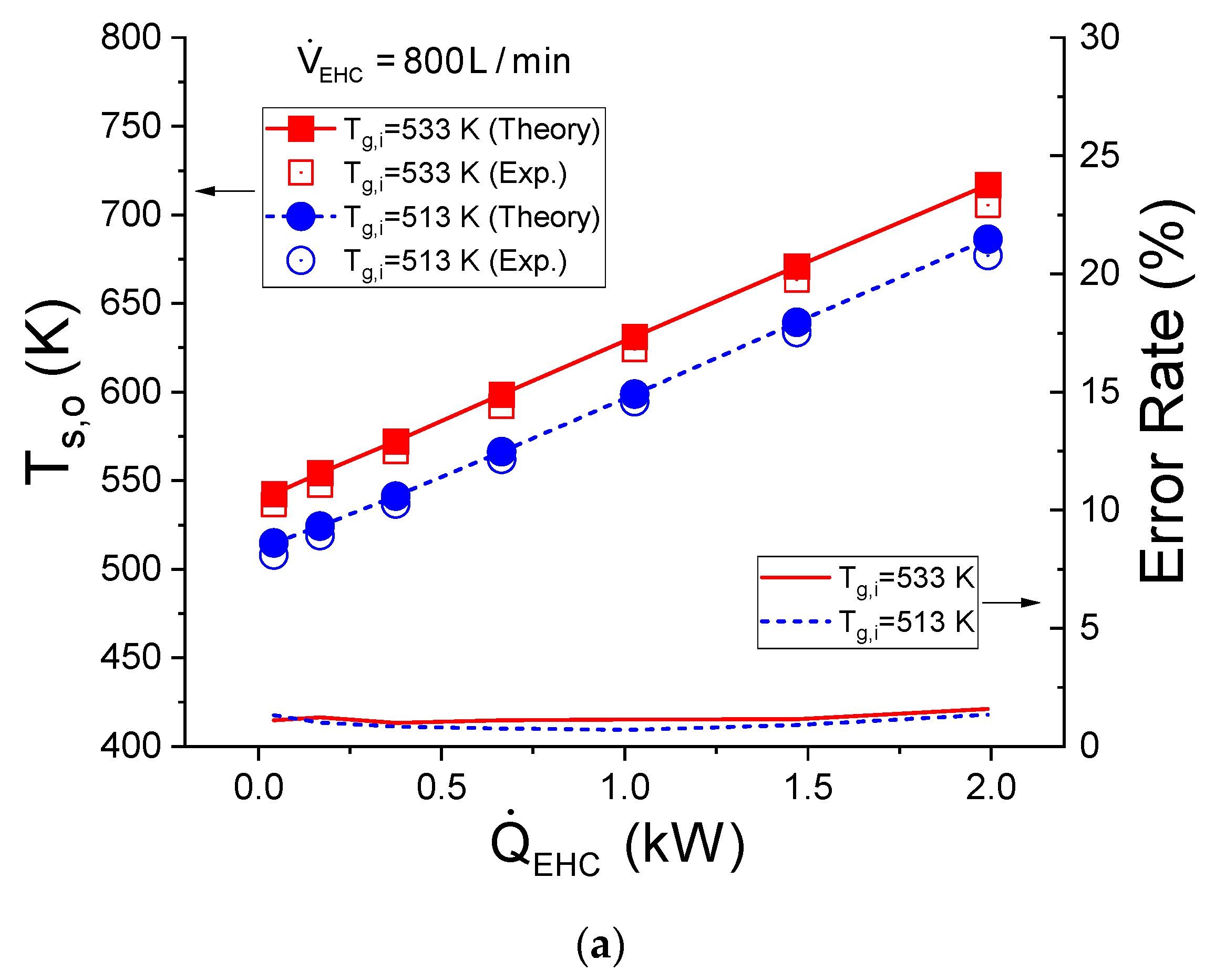 Energies 15 06406 g007a 550