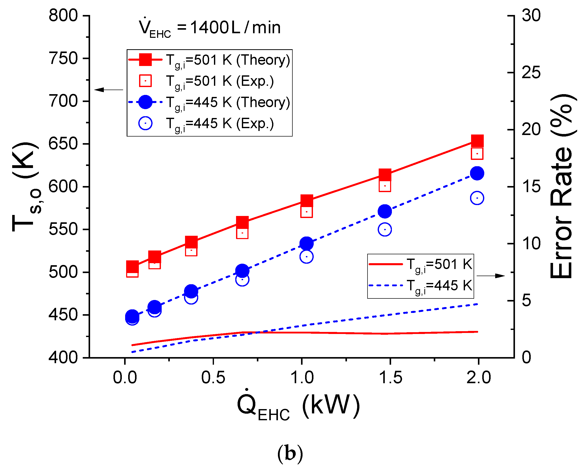 Energies 15 06406 g007b 550