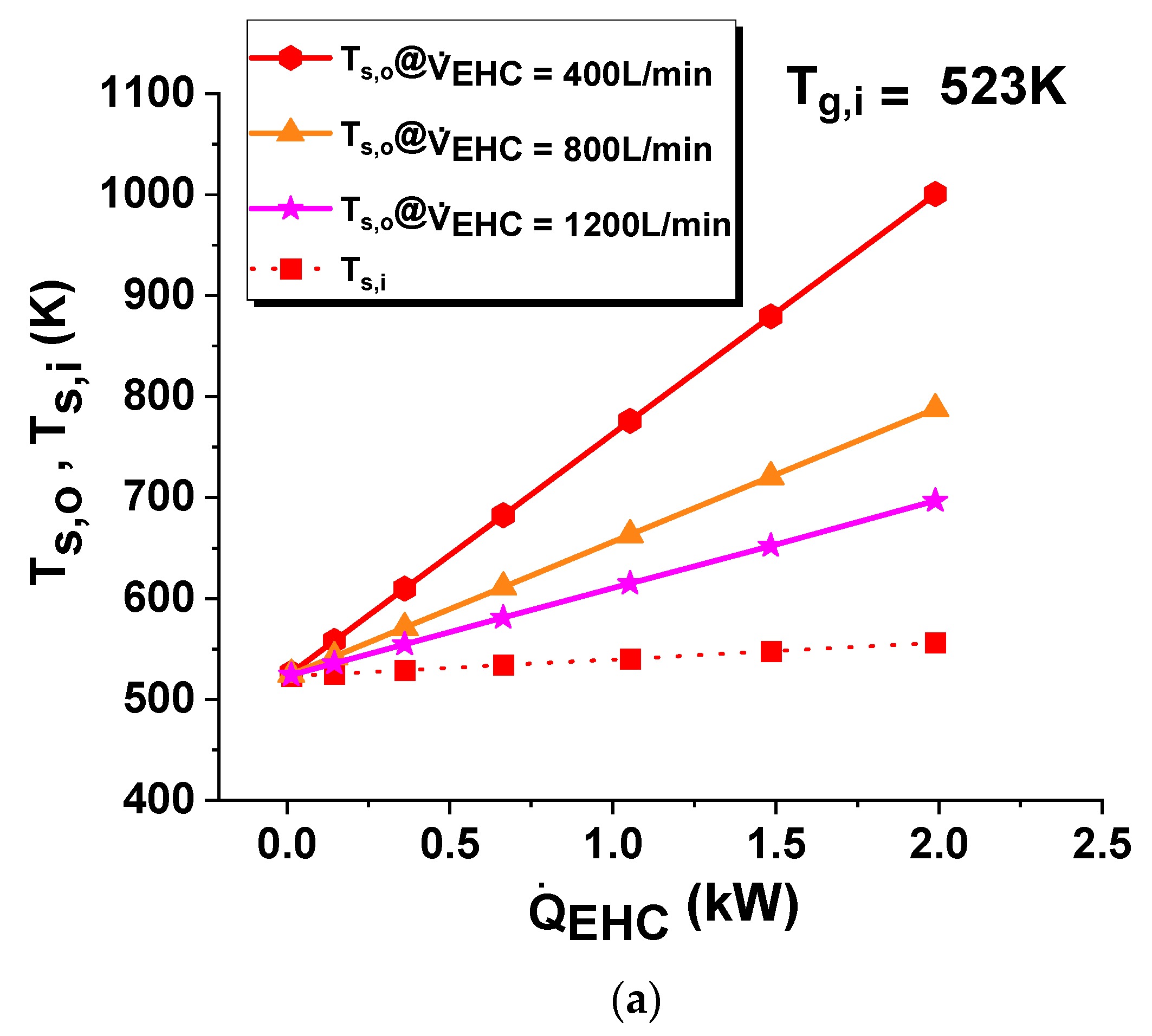 Energies 15 06406 g009a 550