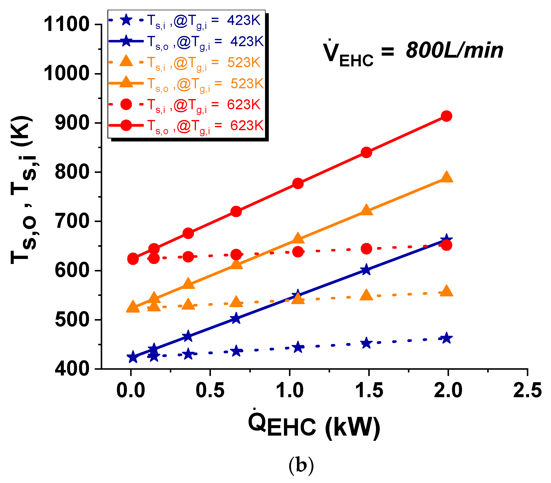 Energies 15 06406 g009b 550
