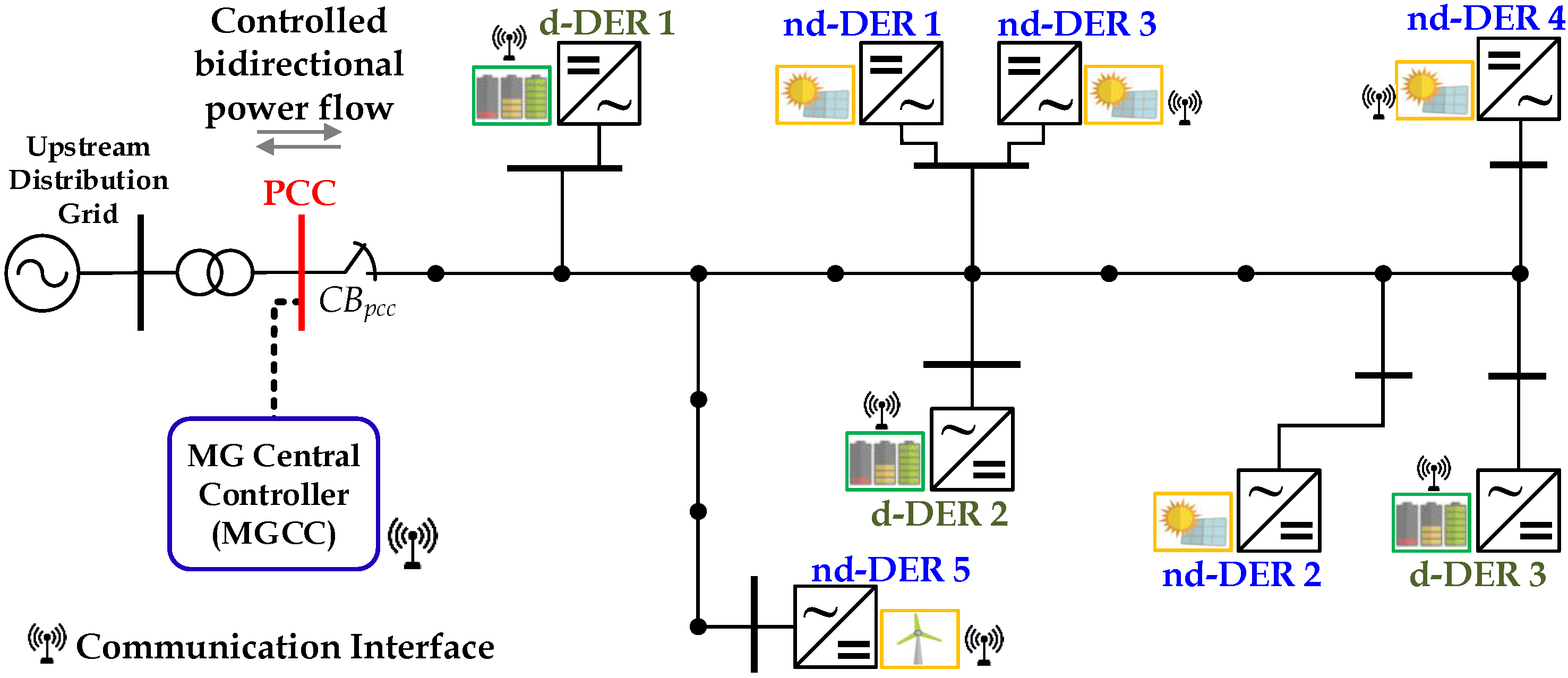 Energies 15 06407 g001 550