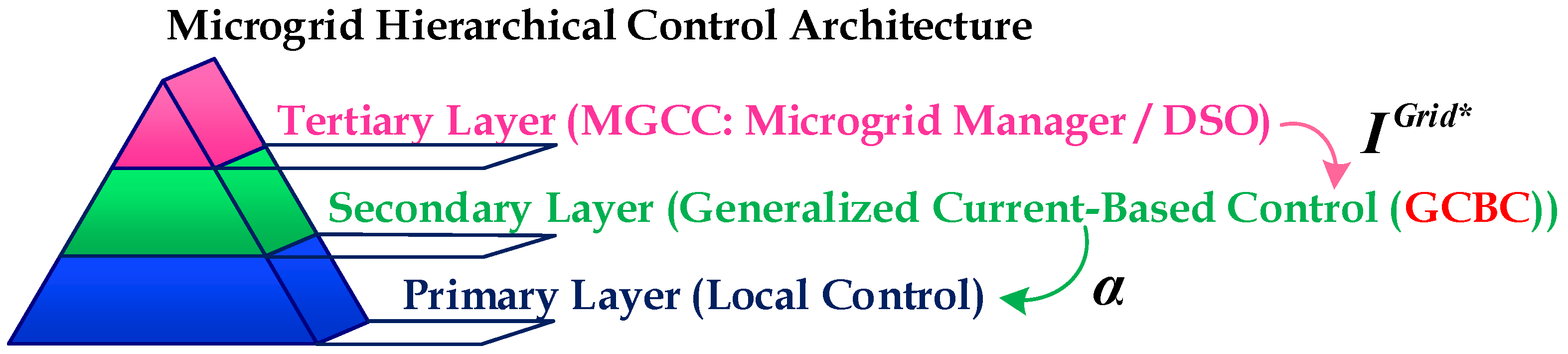 Energies 15 06407 g002 550