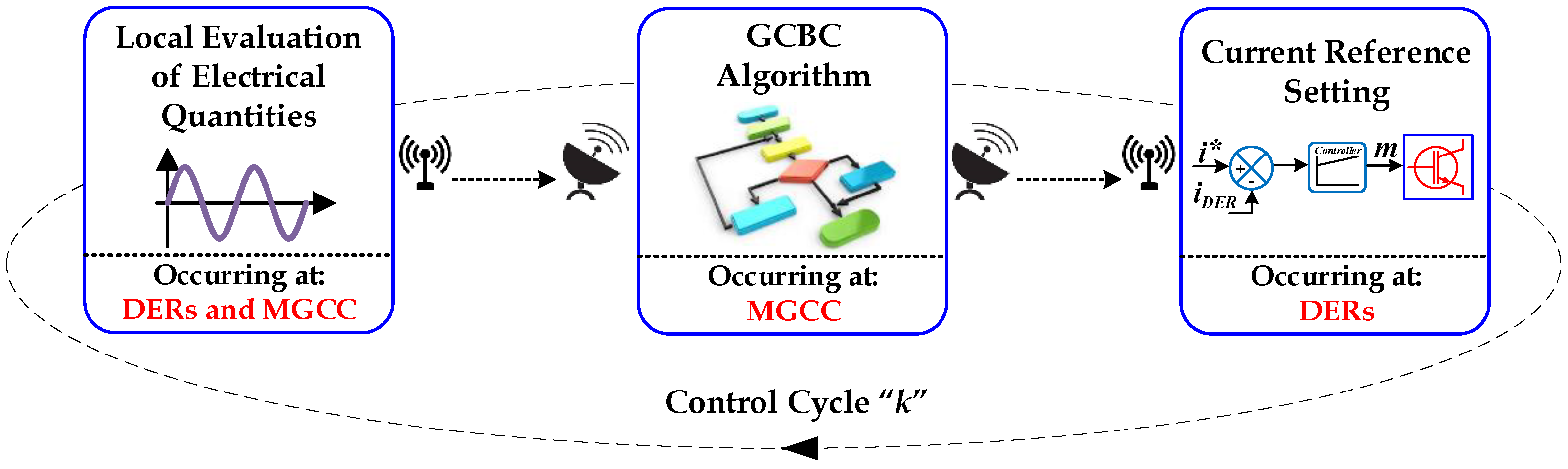 Energies 15 06407 g003 550