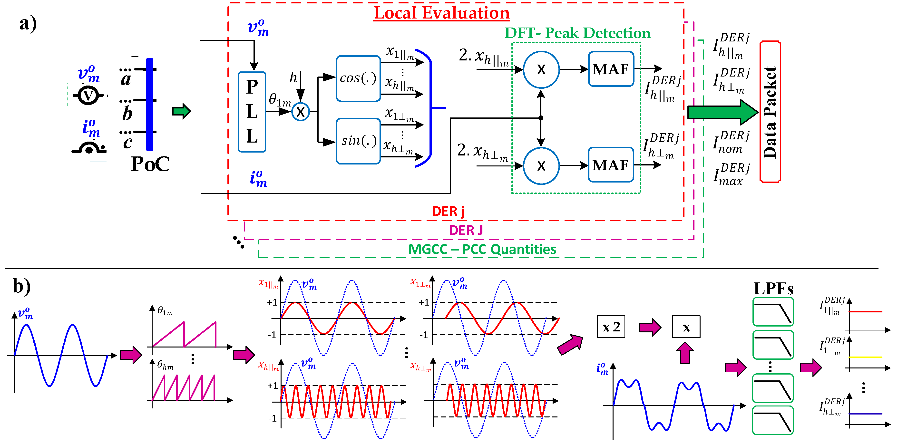Energies 15 06407 g004 550