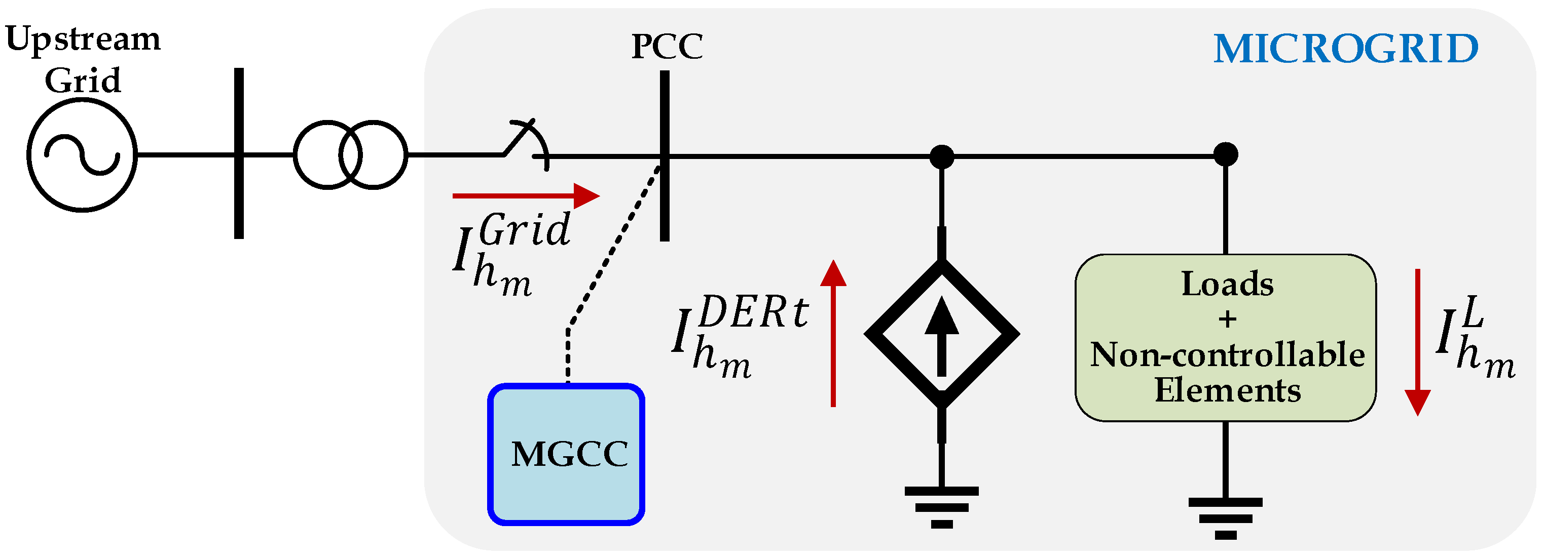 Energies 15 06407 g005 550