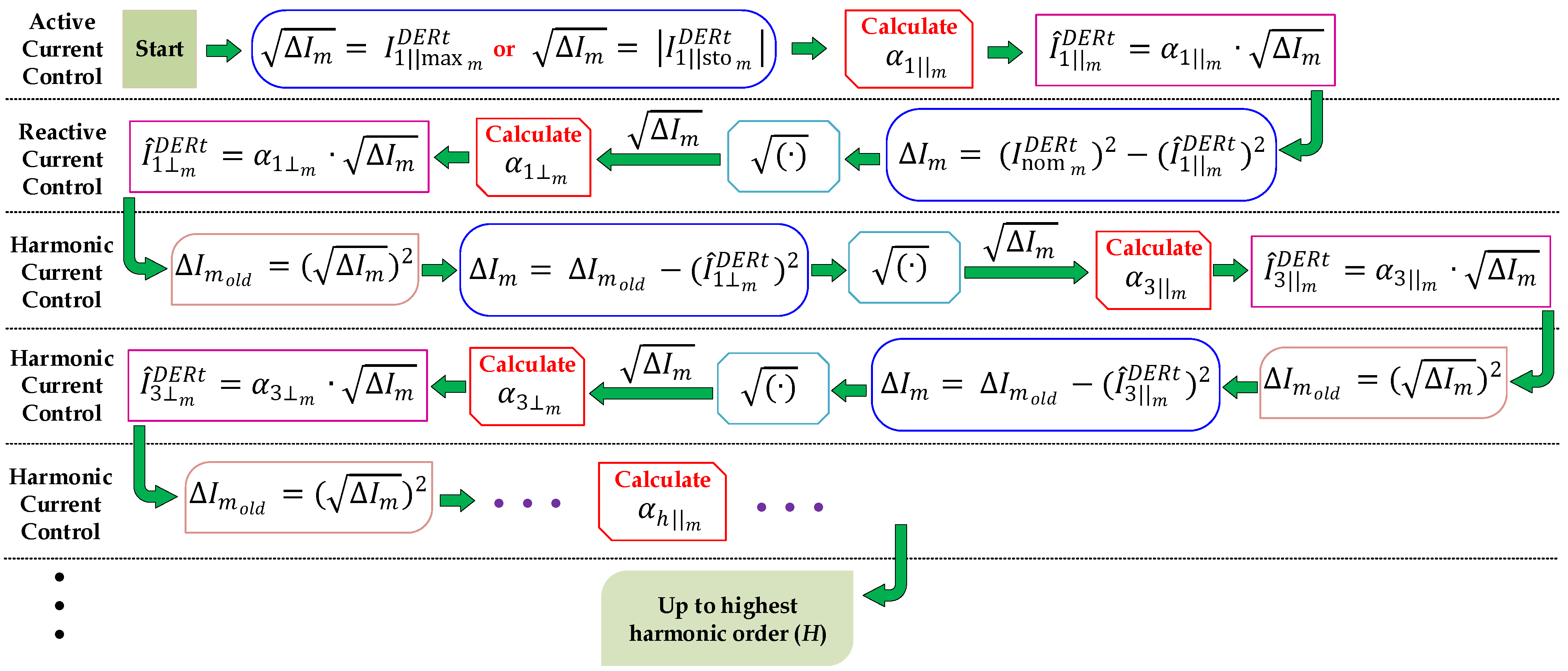 Energies 15 06407 g006 550