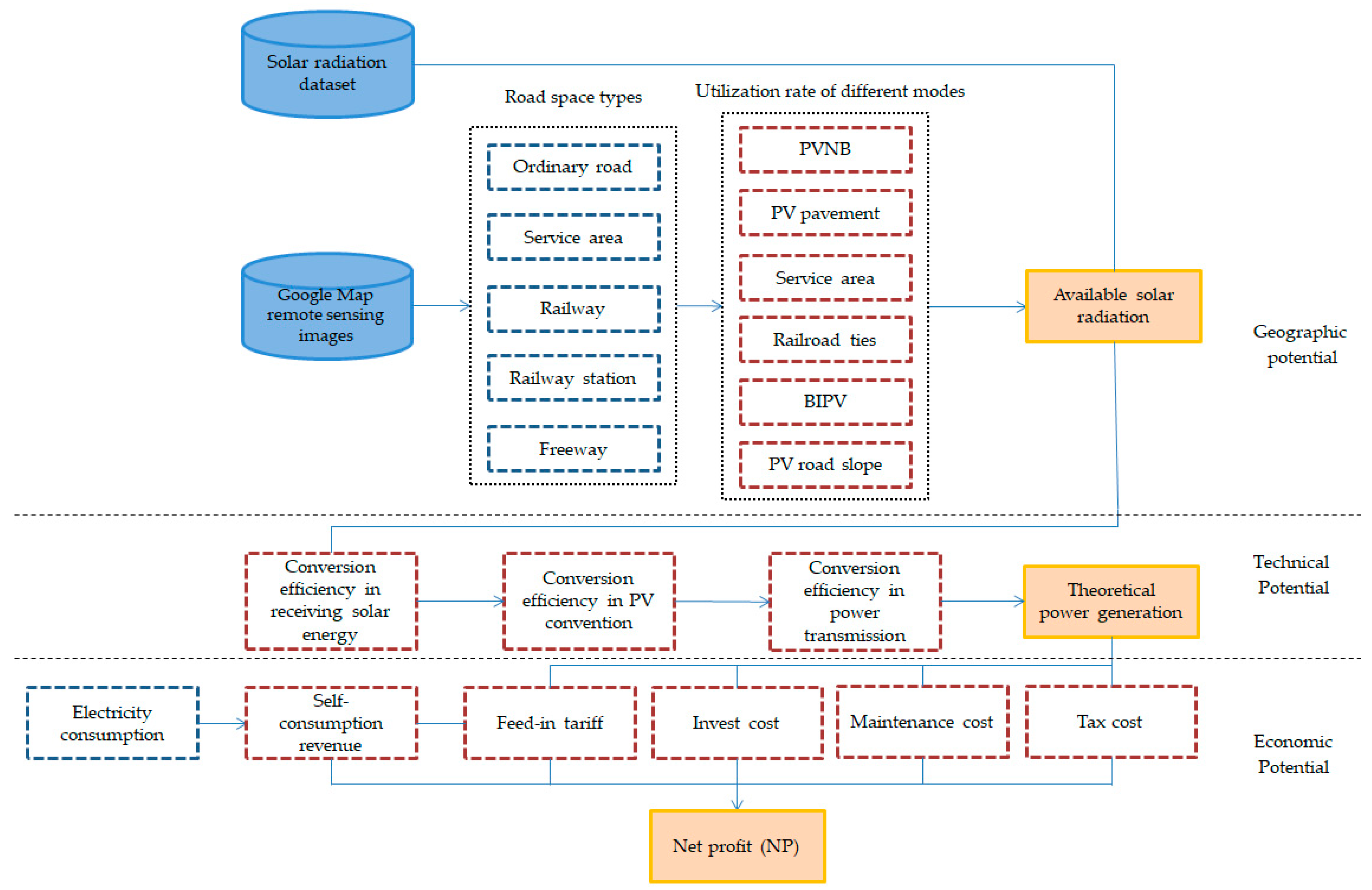 Energies 15 06408 g002