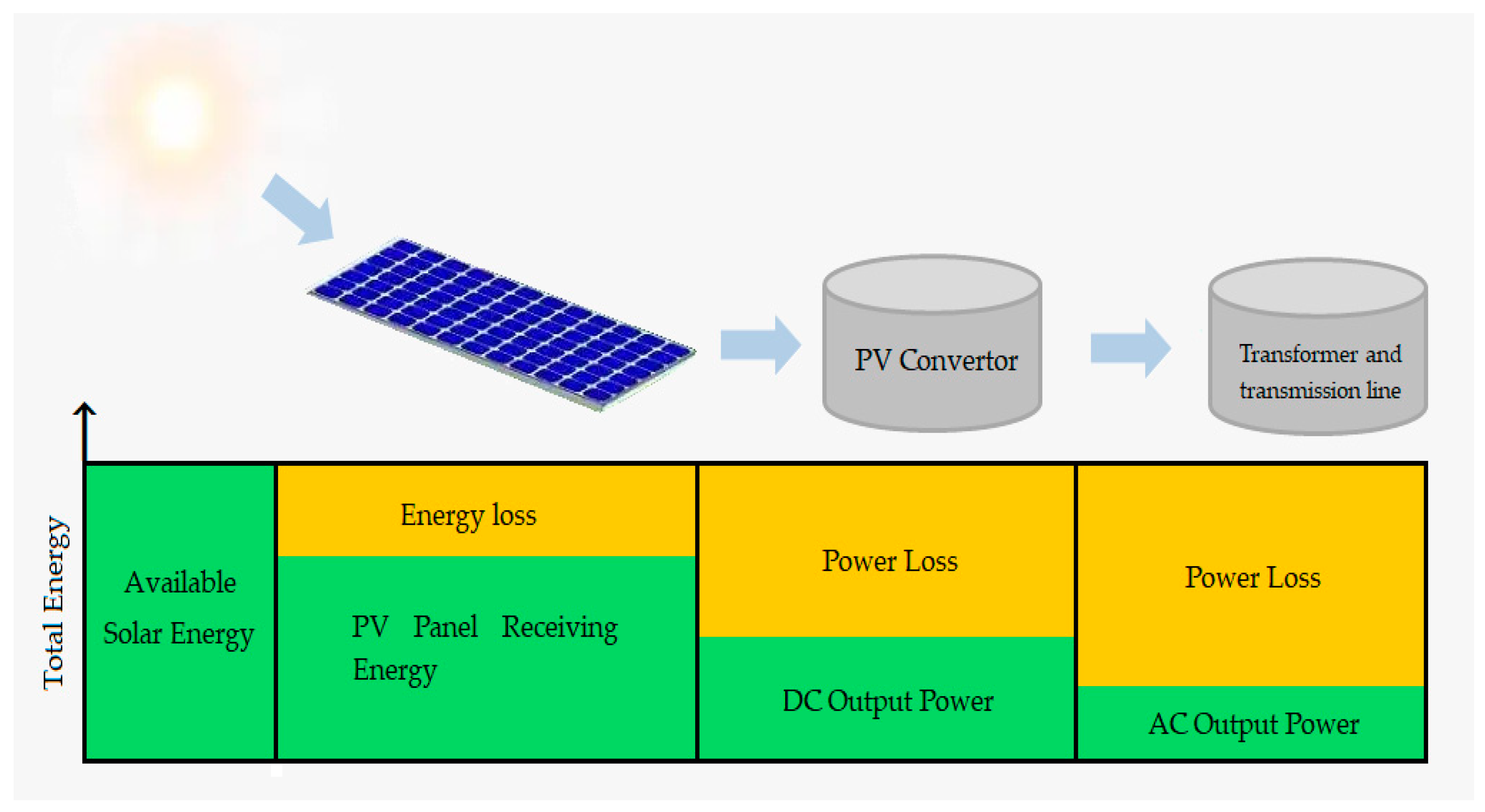 Energies 15 06408 g005