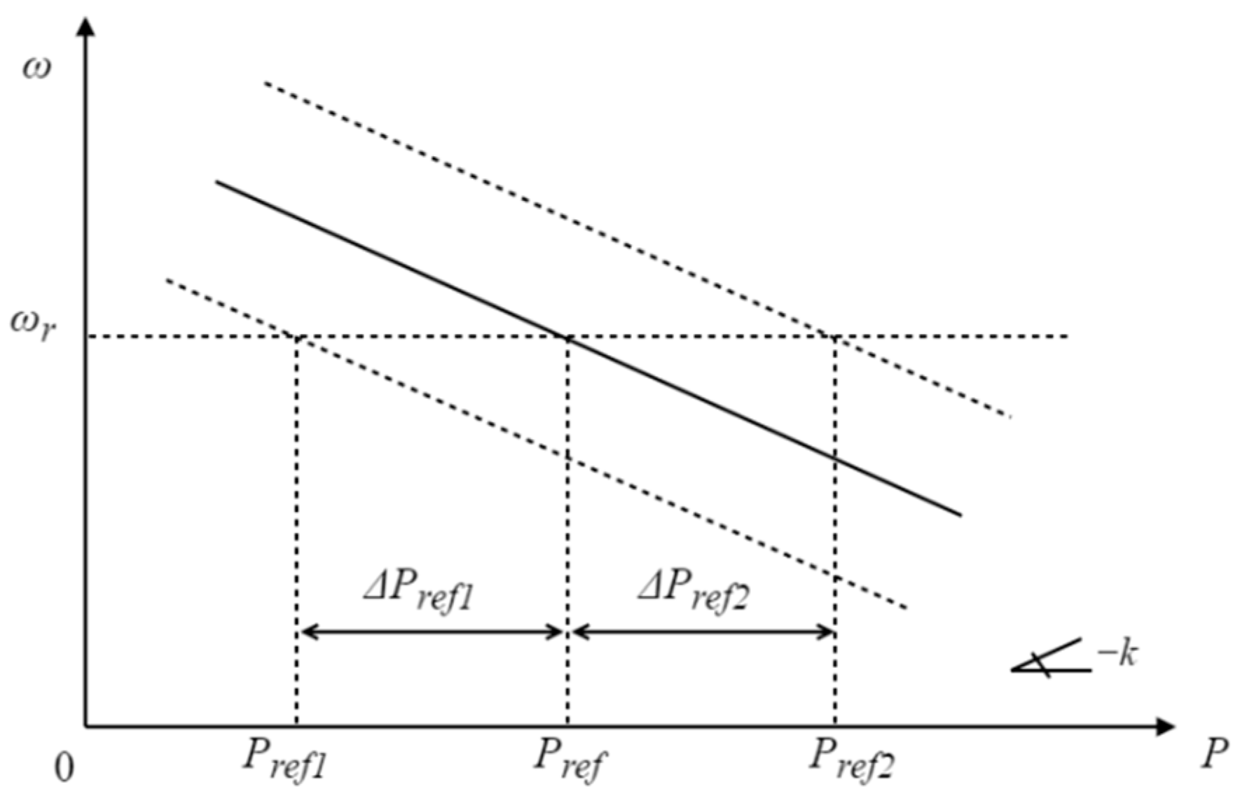 Energies 15 06409 g003 550