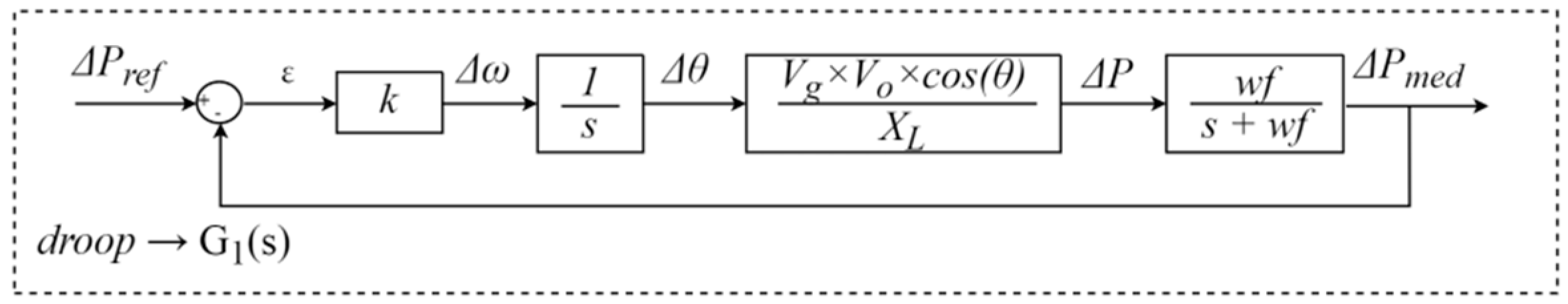 Energies 15 06409 g004 550