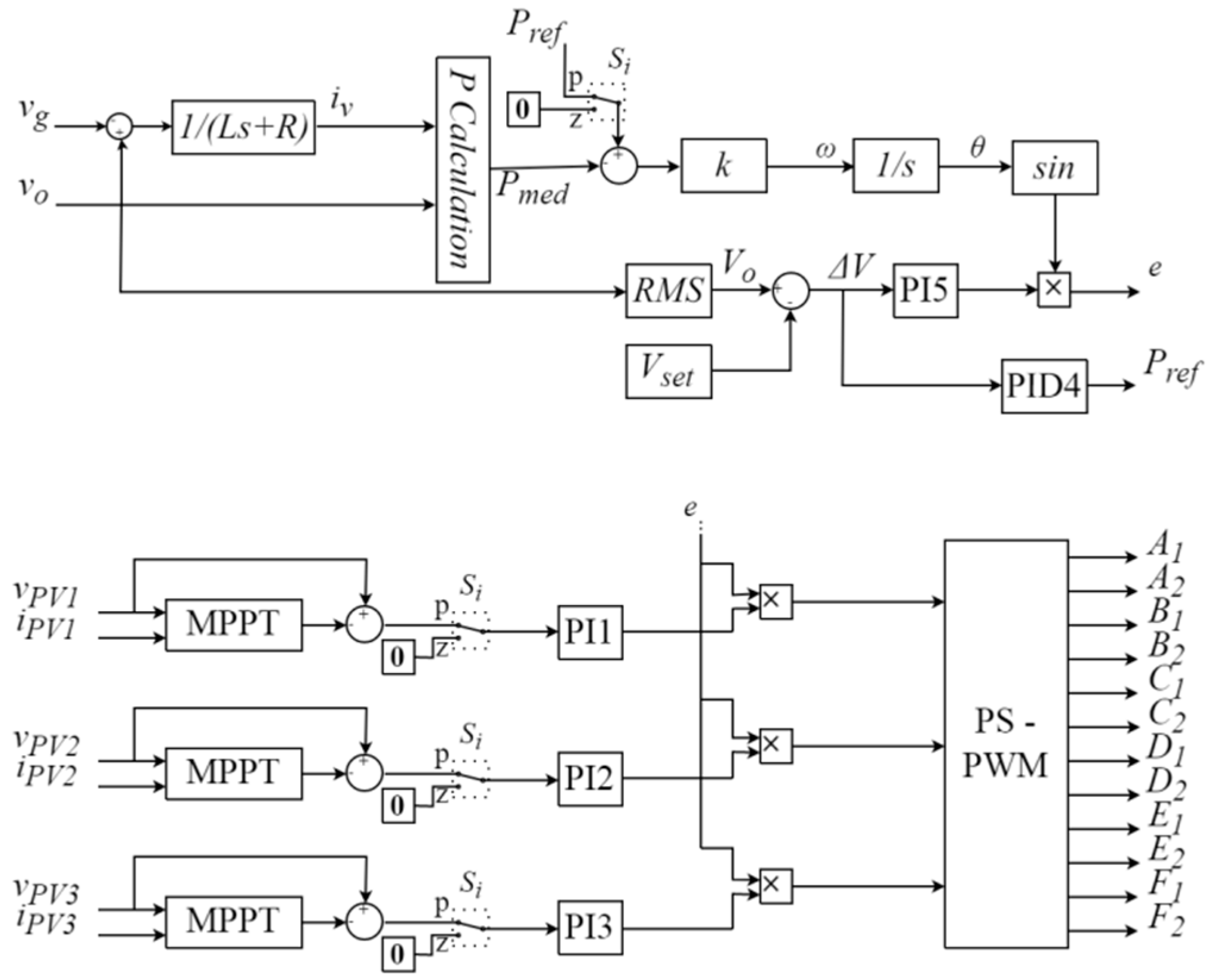 Energies 15 06409 g005 550