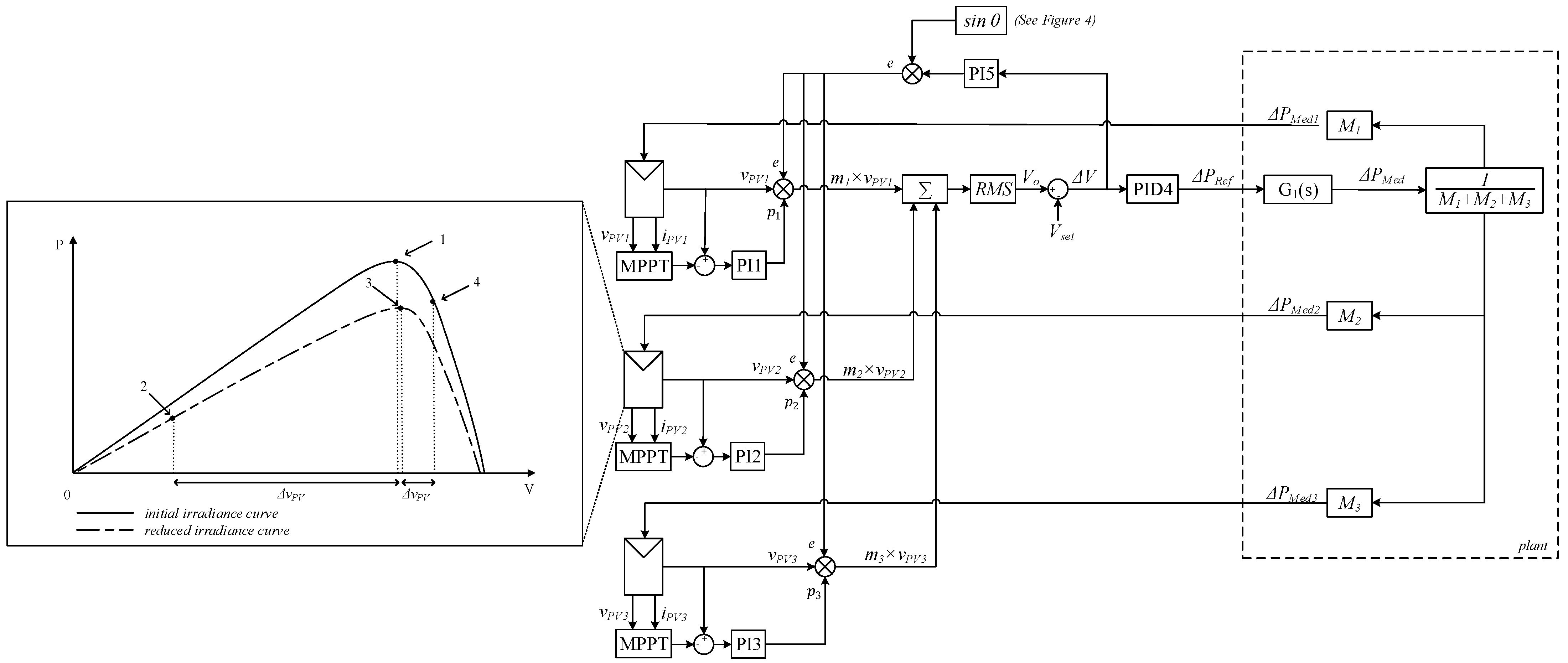 Energies 15 06409 g006 550