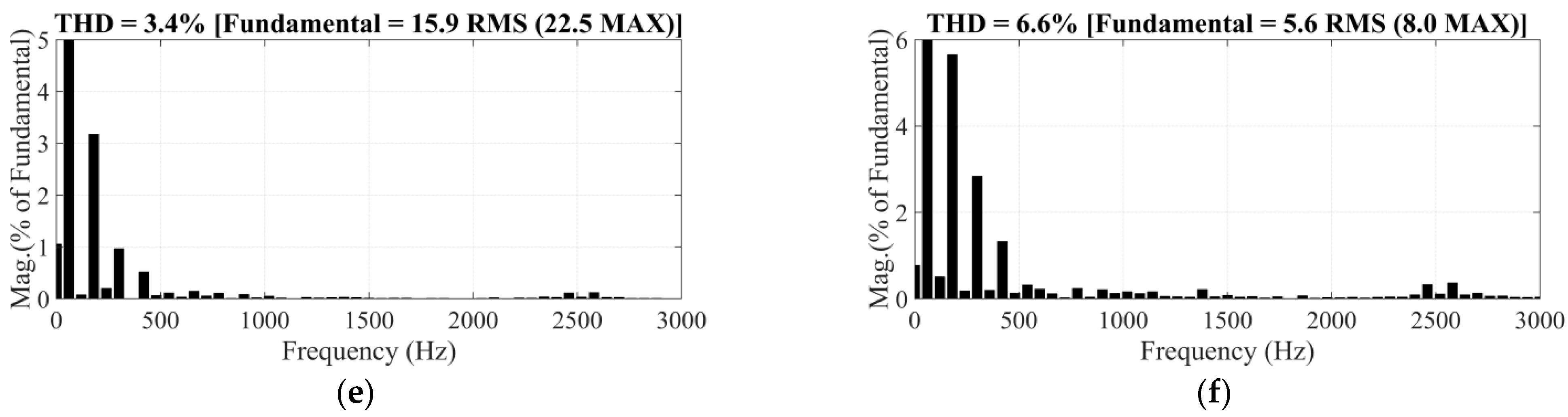 Energies 15 06409 g009b 550