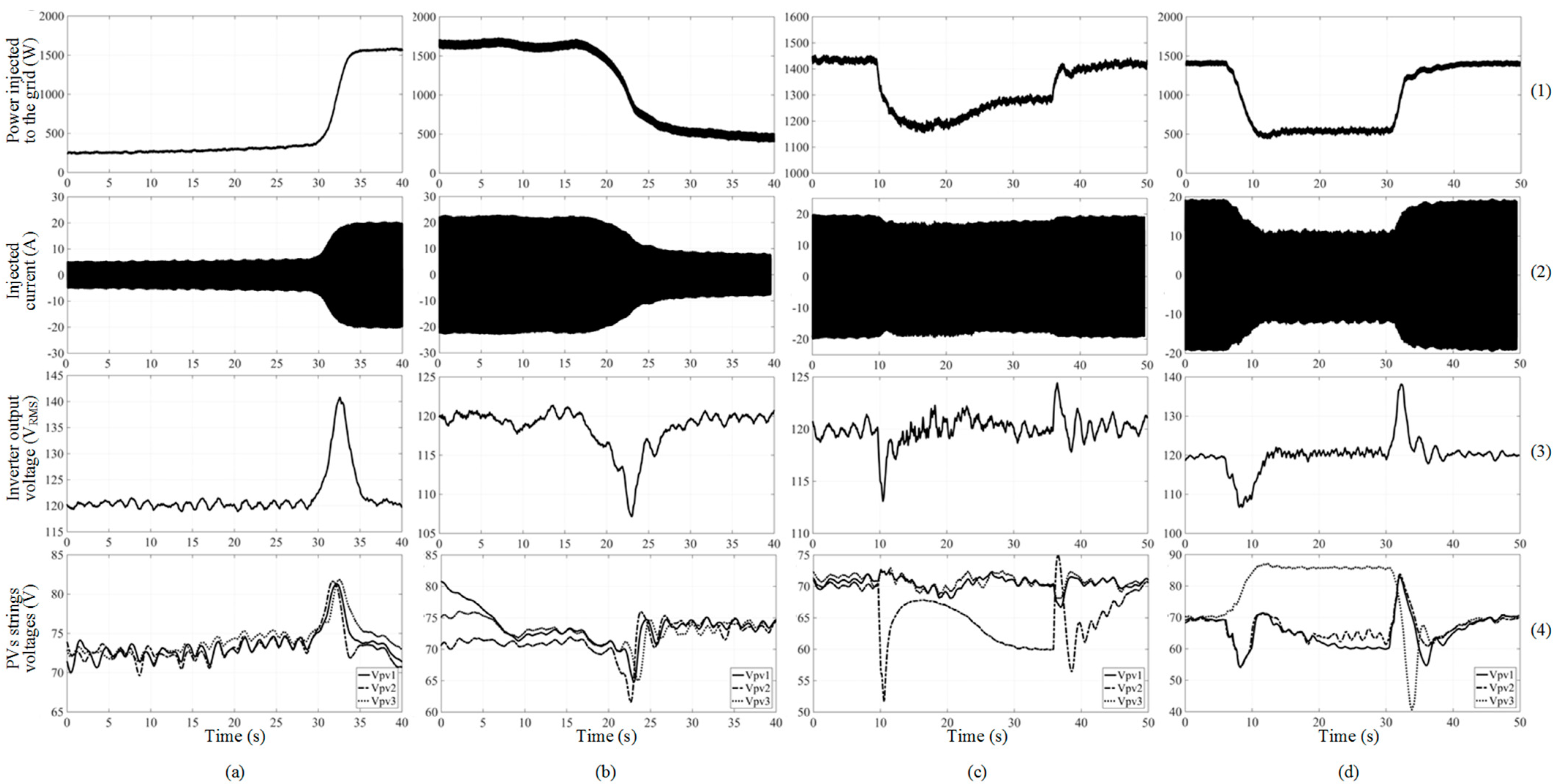 Energies 15 06409 g010 550