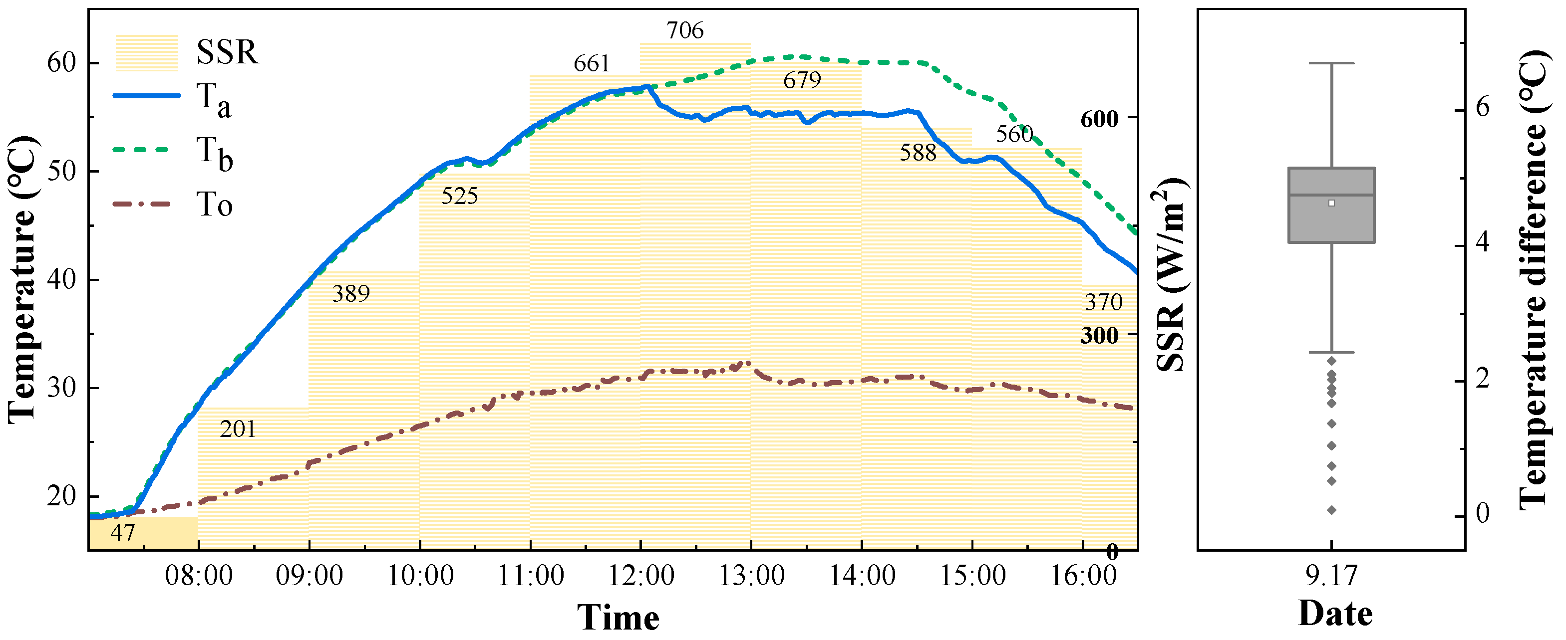 Energies 15 06411 g004 550