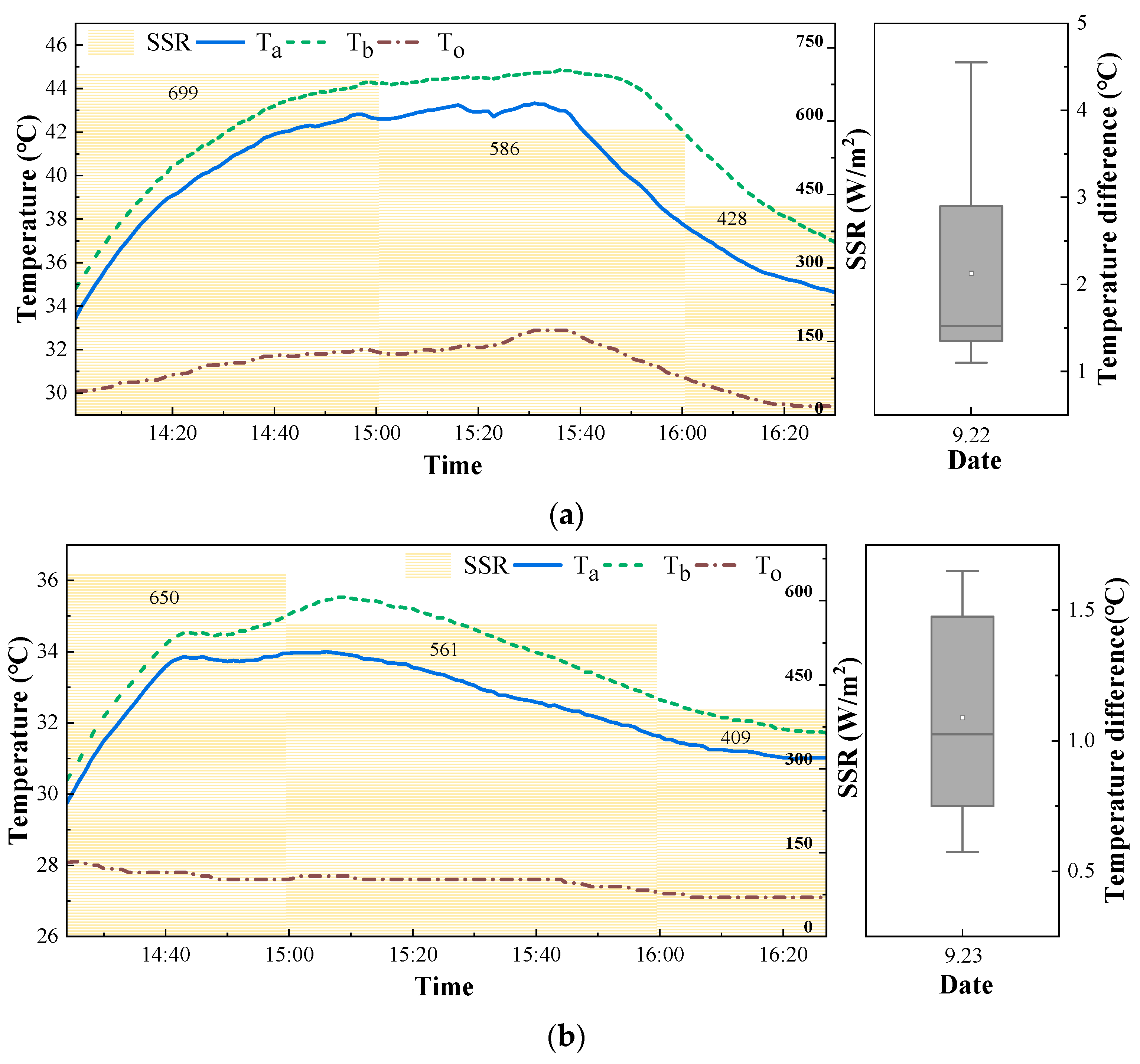 Energies 15 06411 g006 550