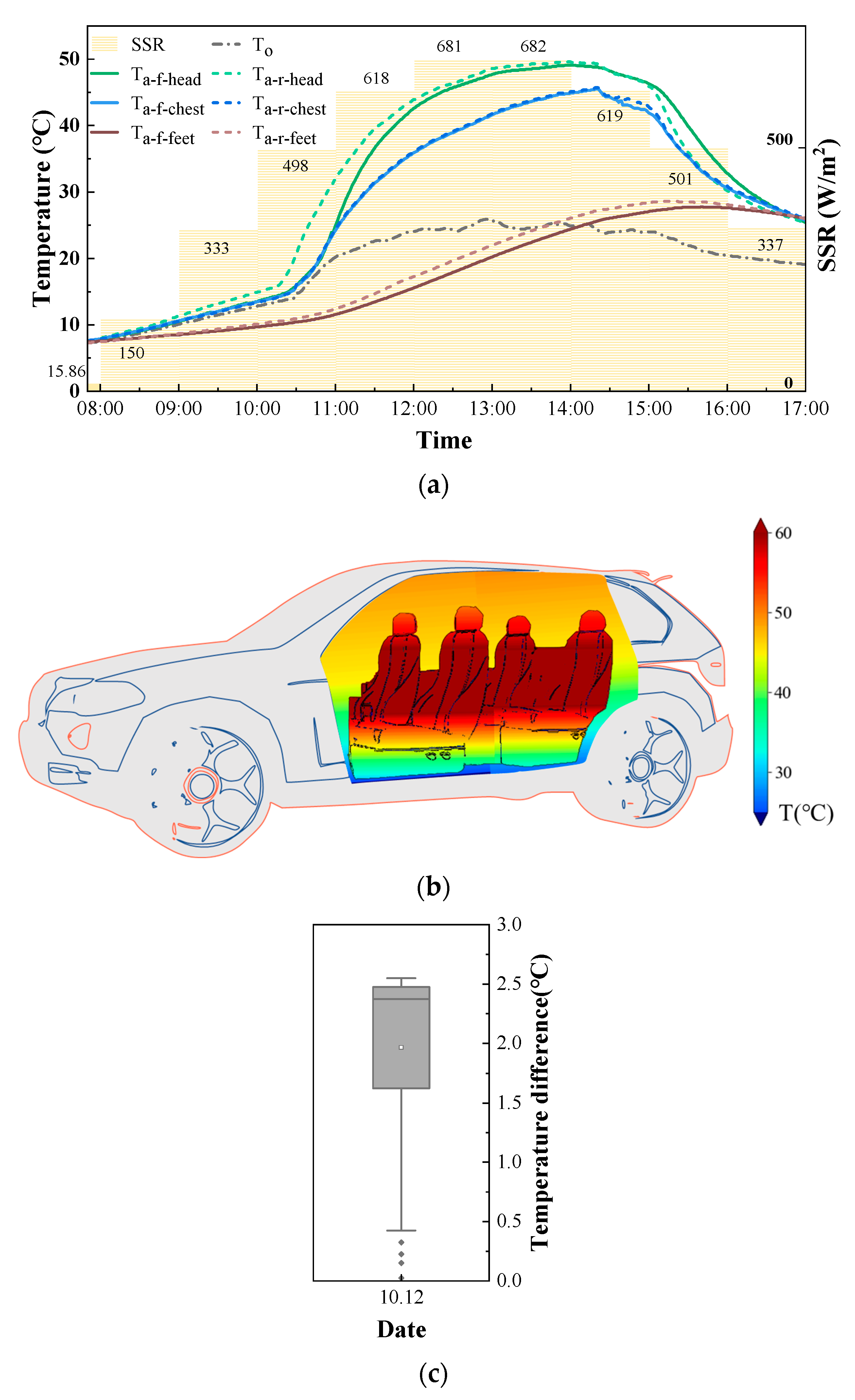 Energies 15 06411 g007 550