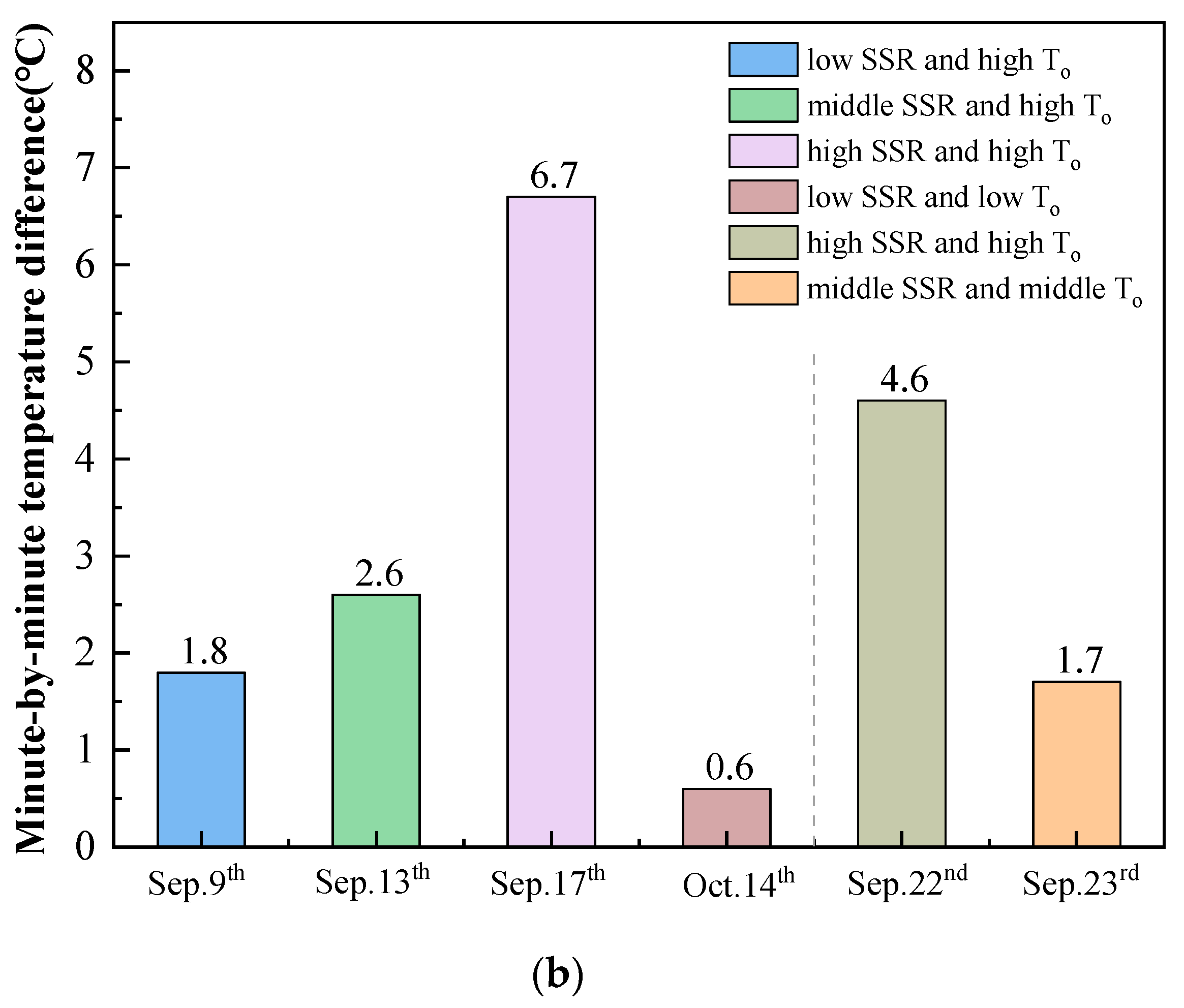 Energies 15 06411 g008b 550