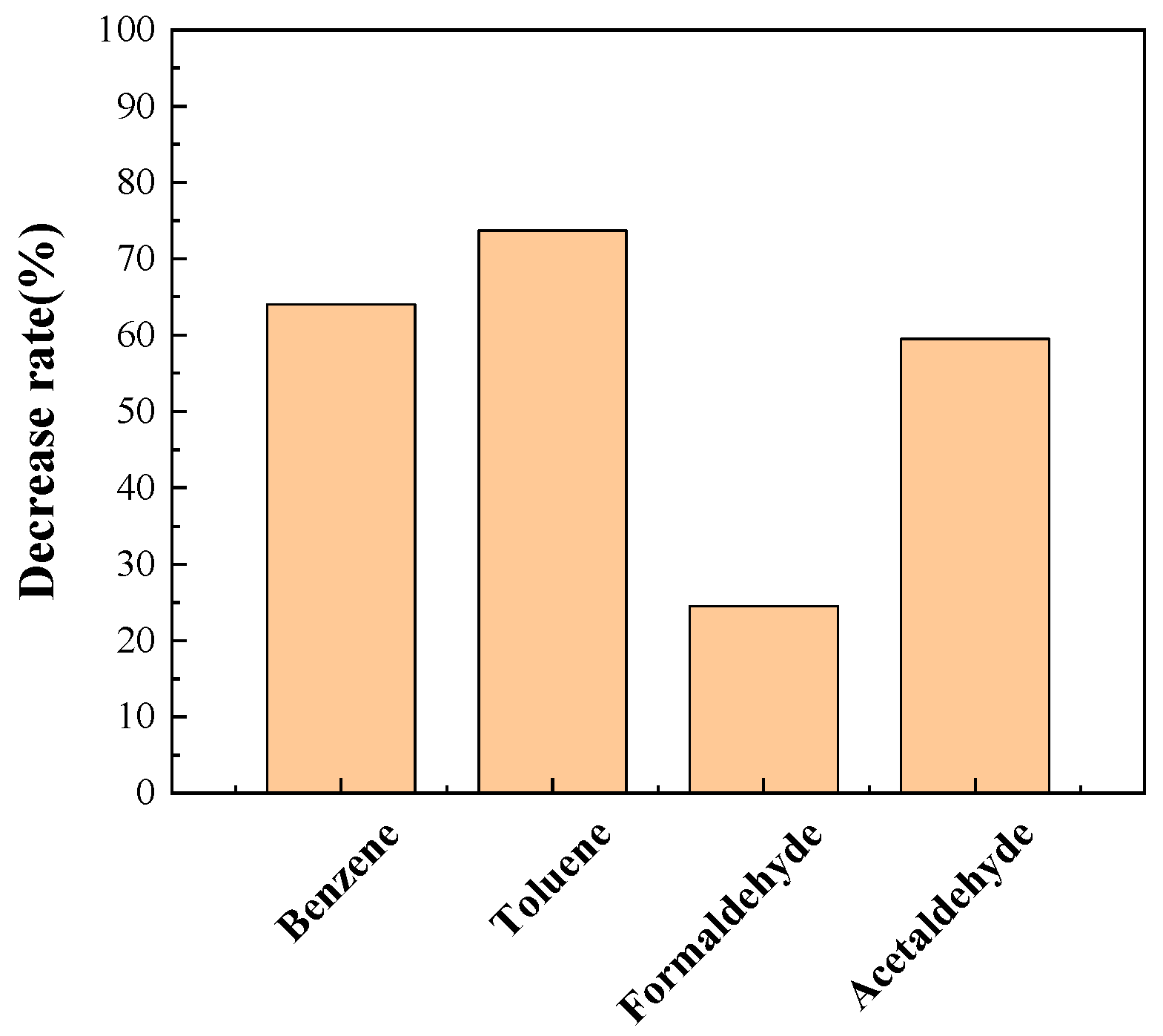 Energies 15 06411 g010 550