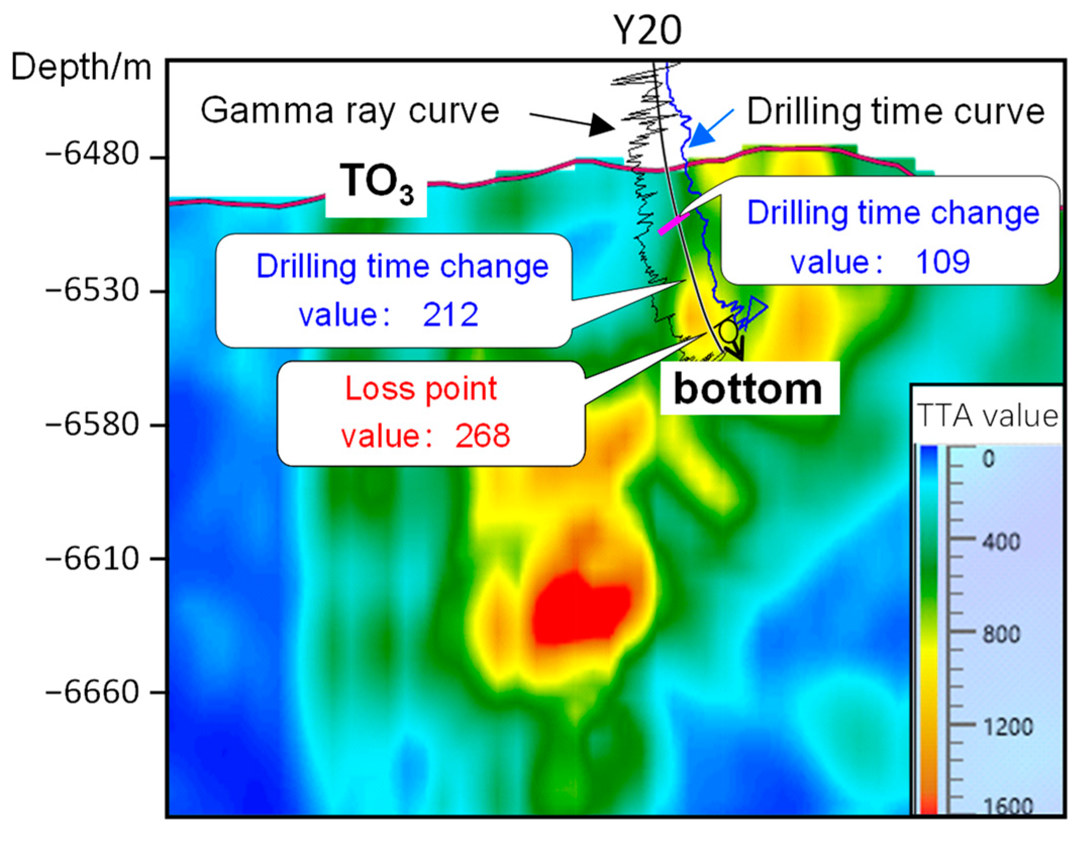 Energies 15 06415 g005 550