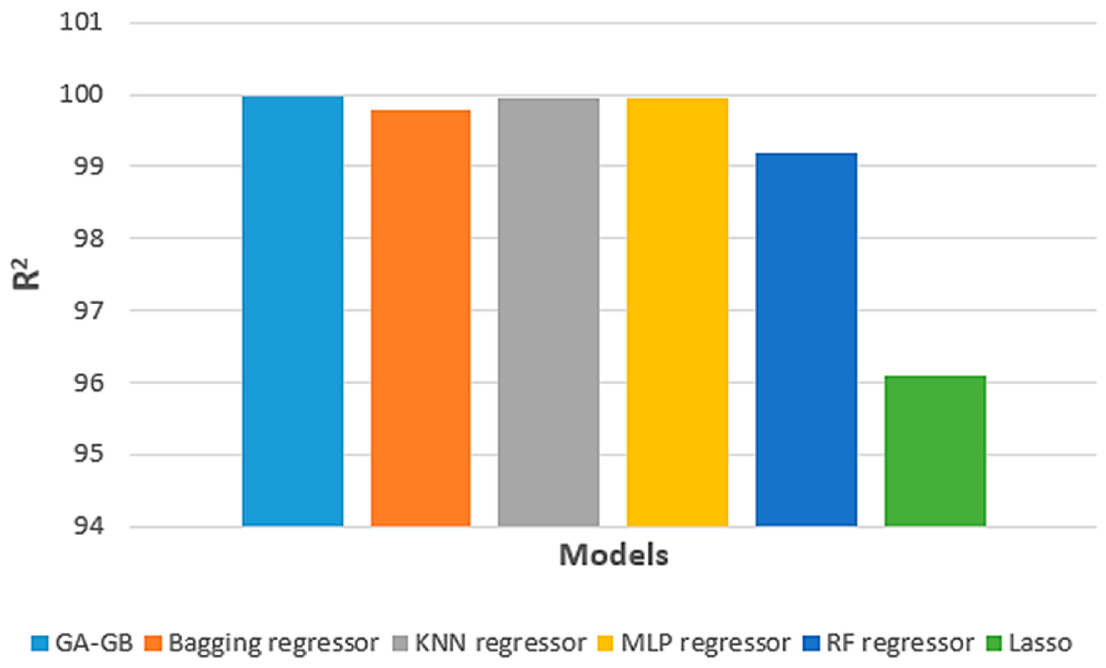 Energies 15 06416 g003 550