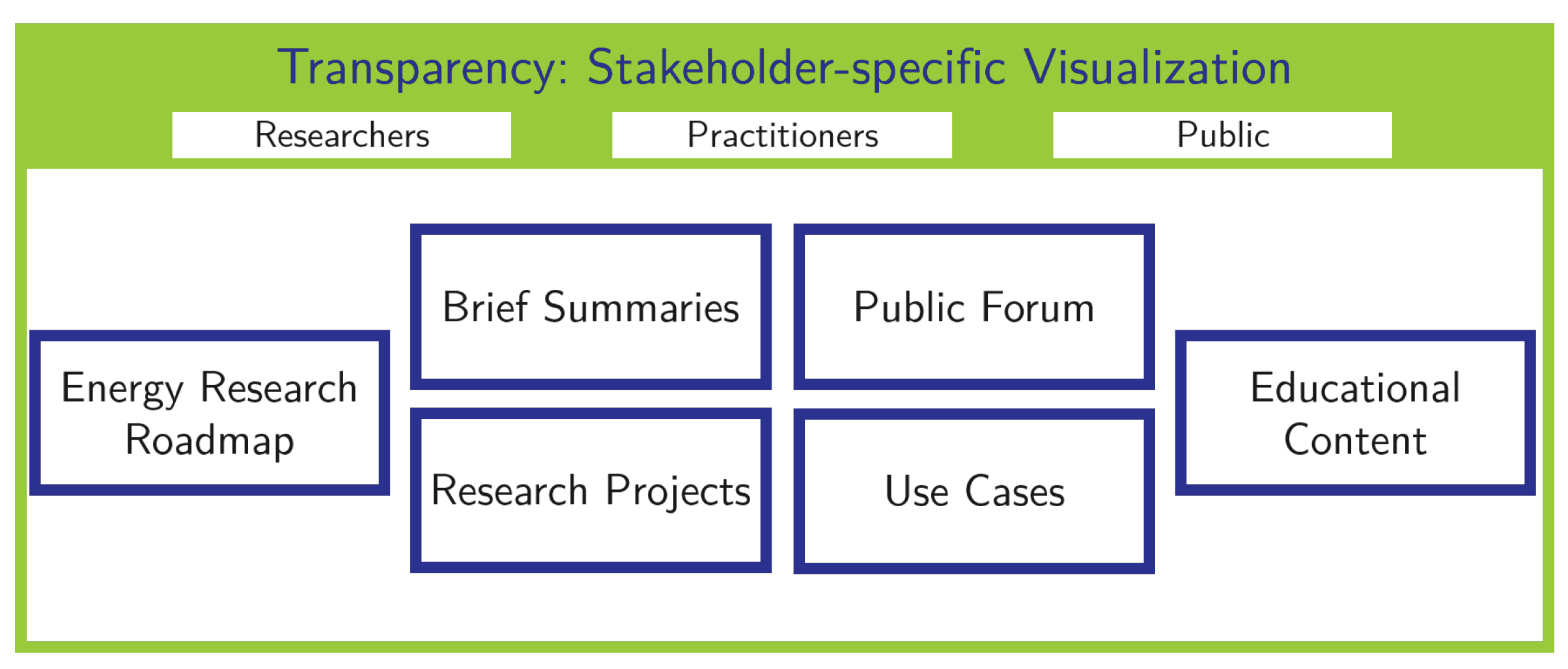 Energies 15 06417 g008 550