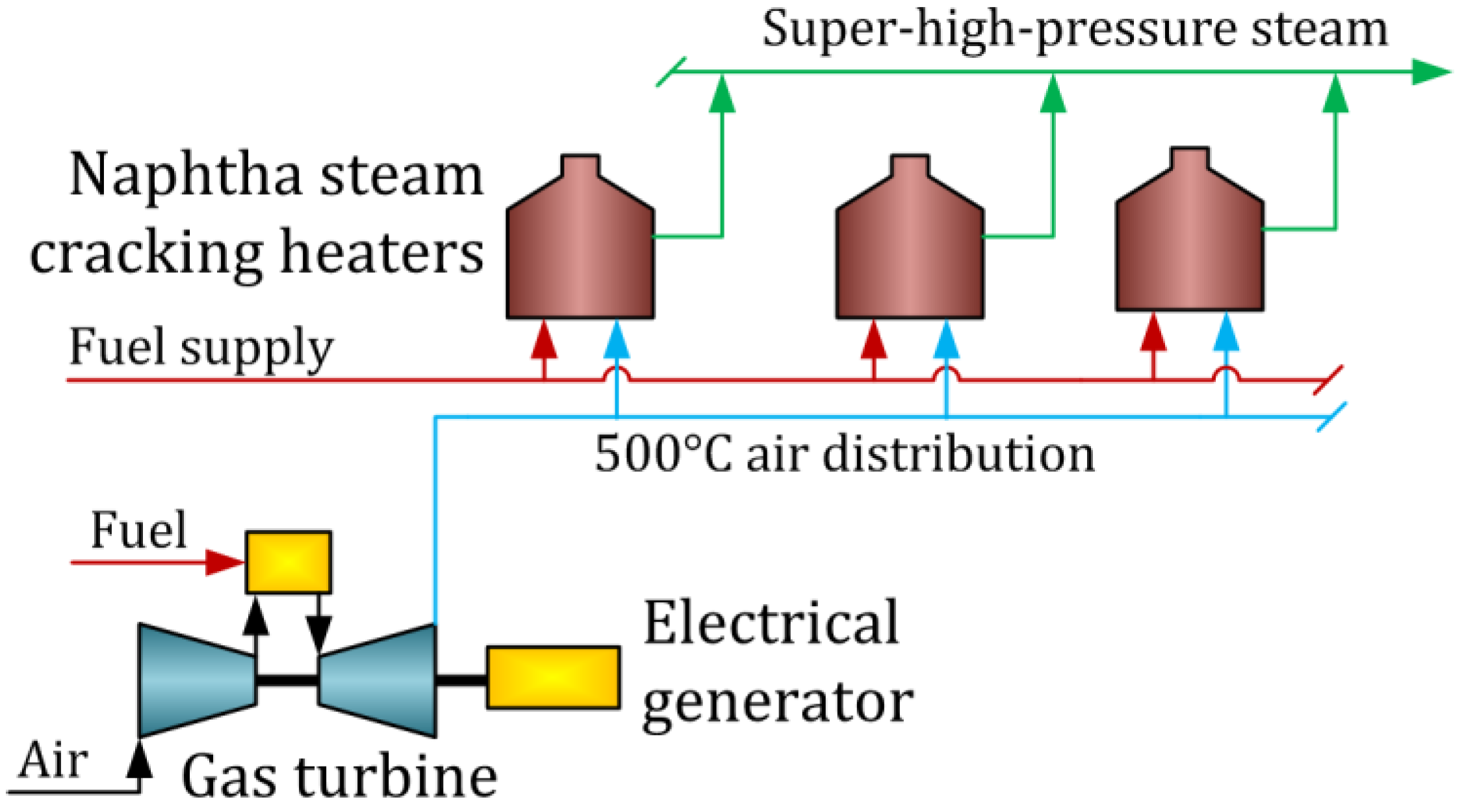 Steam generation process фото 3