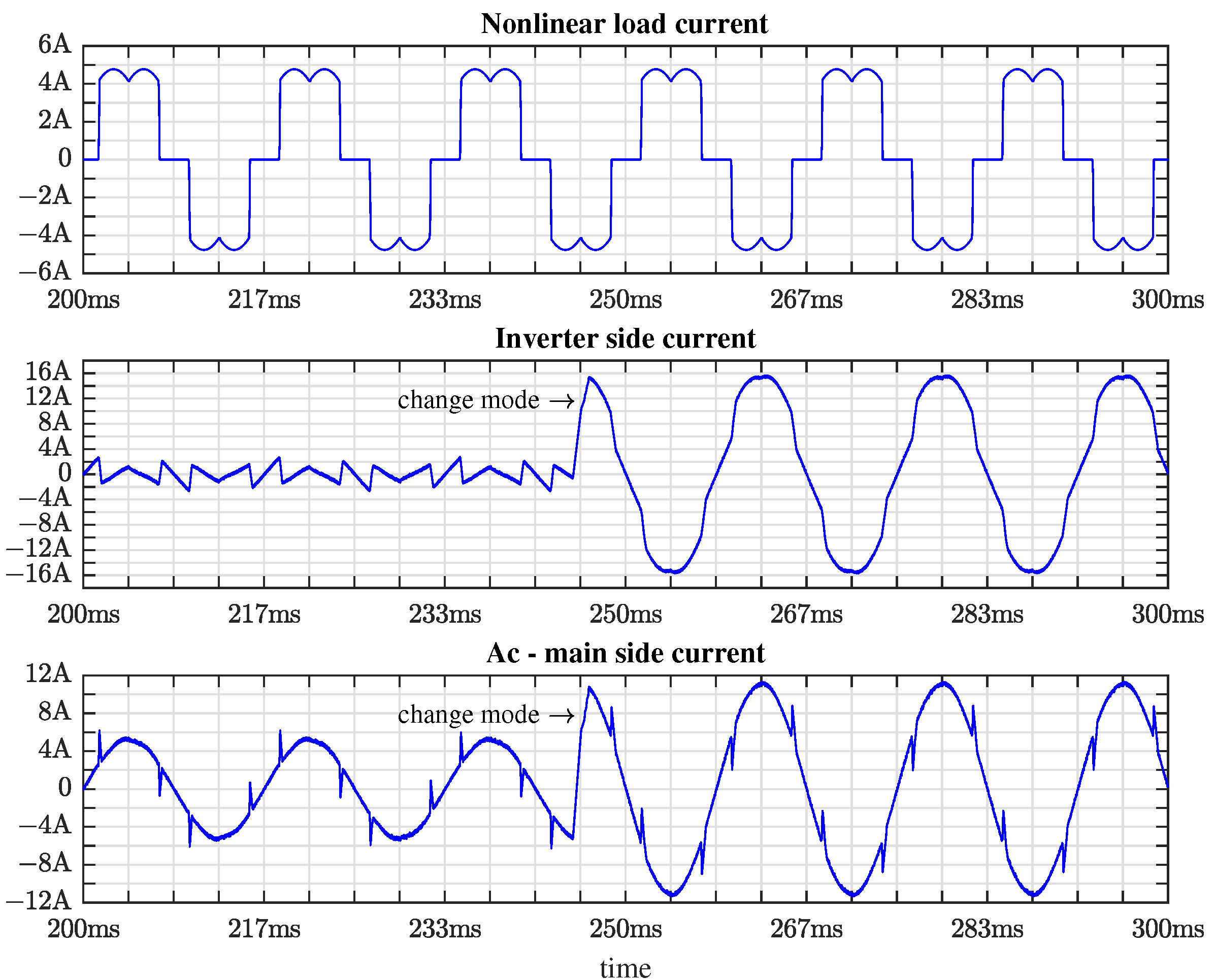 Energies 15 06419 g007 550