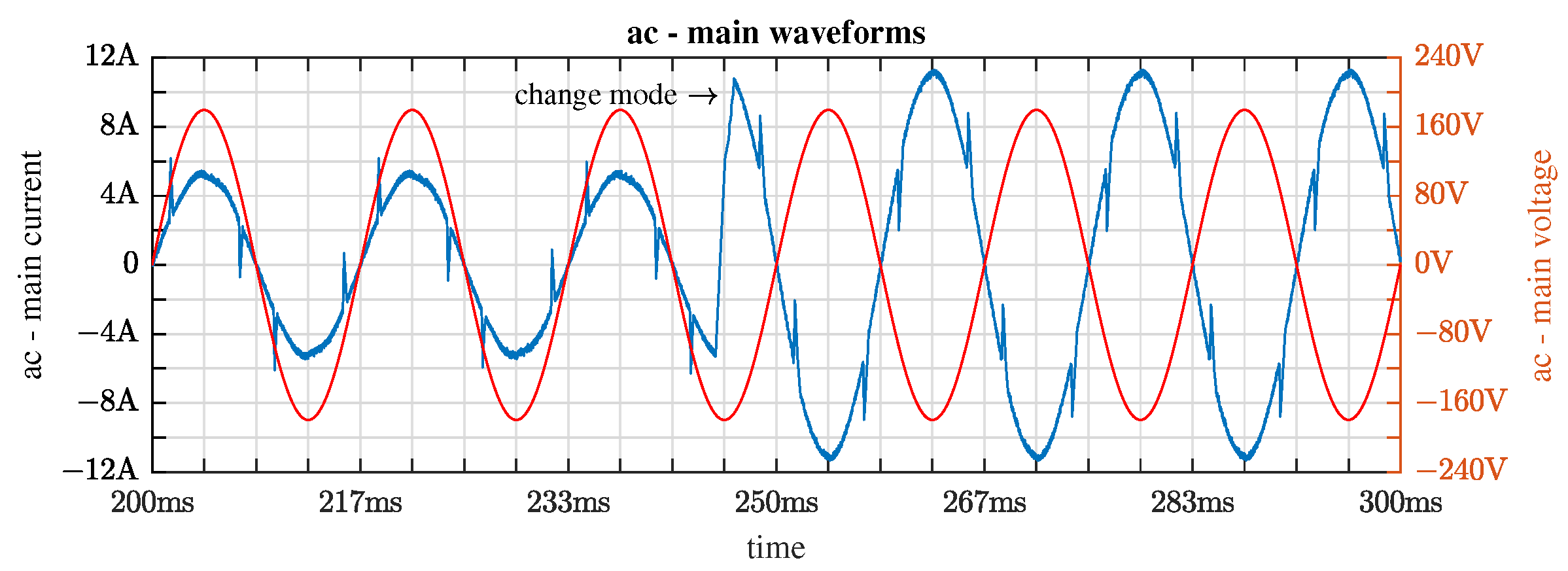 Energies 15 06419 g008 550