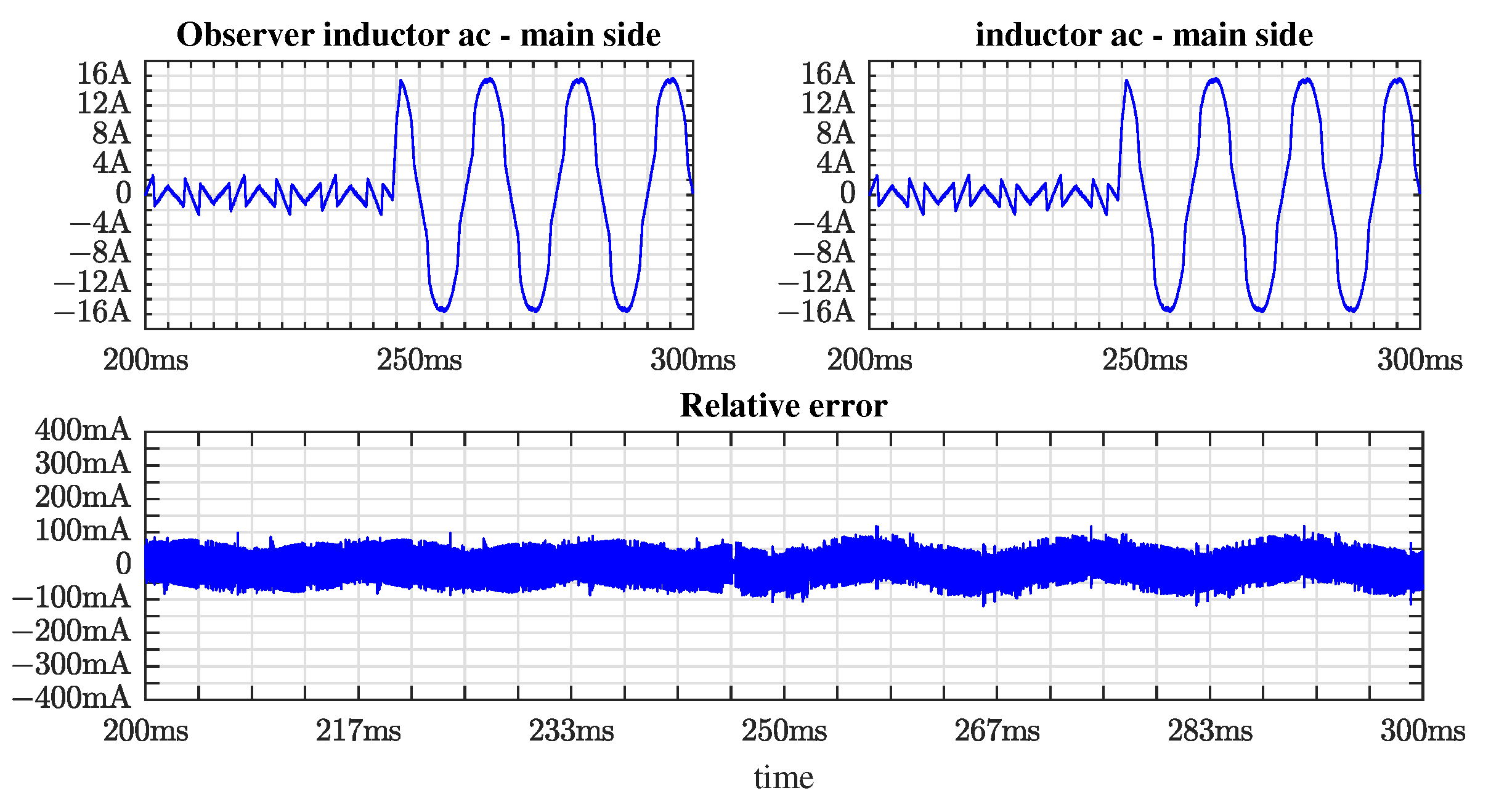 Energies 15 06419 g009 550