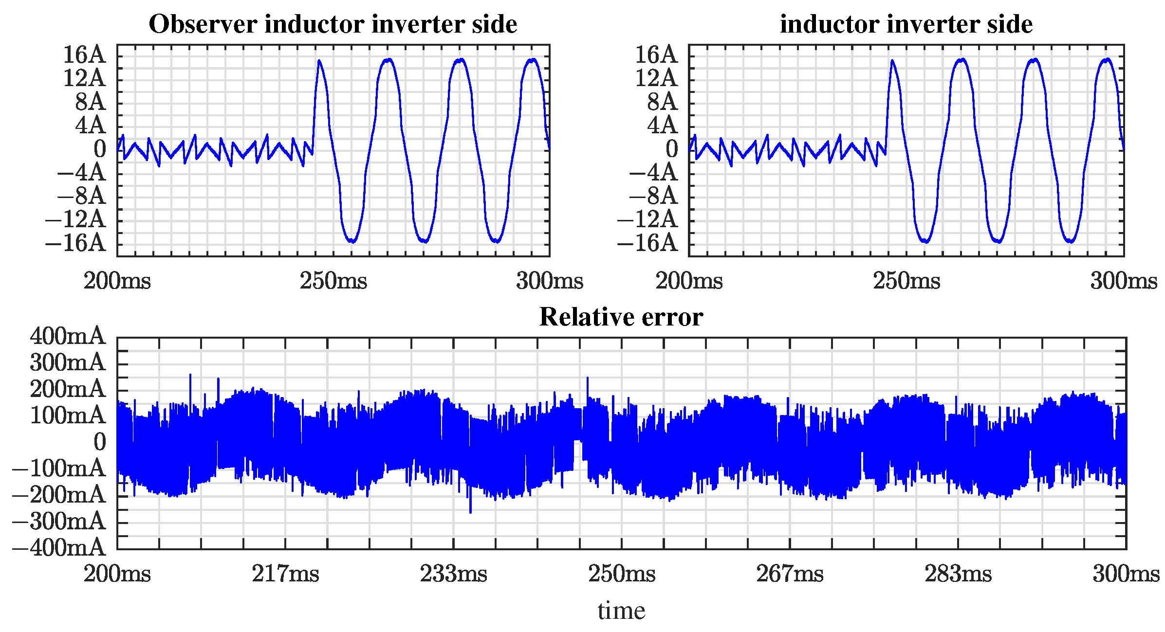 Energies 15 06419 g010 550