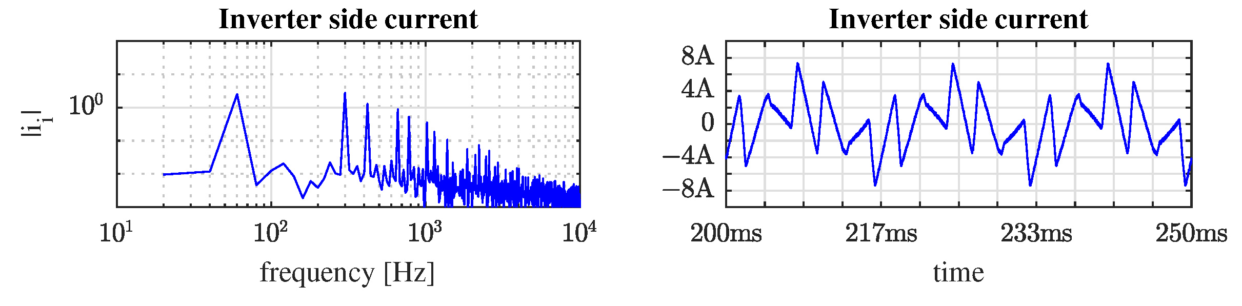 Energies 15 06419 g016 550