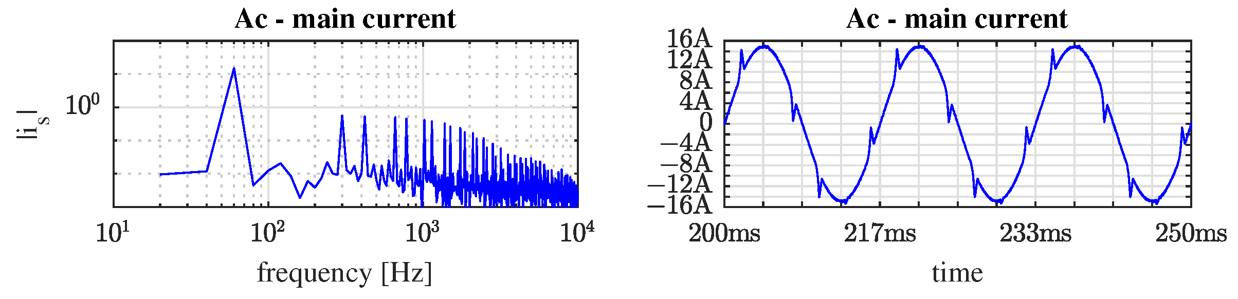 Energies 15 06419 g017 550