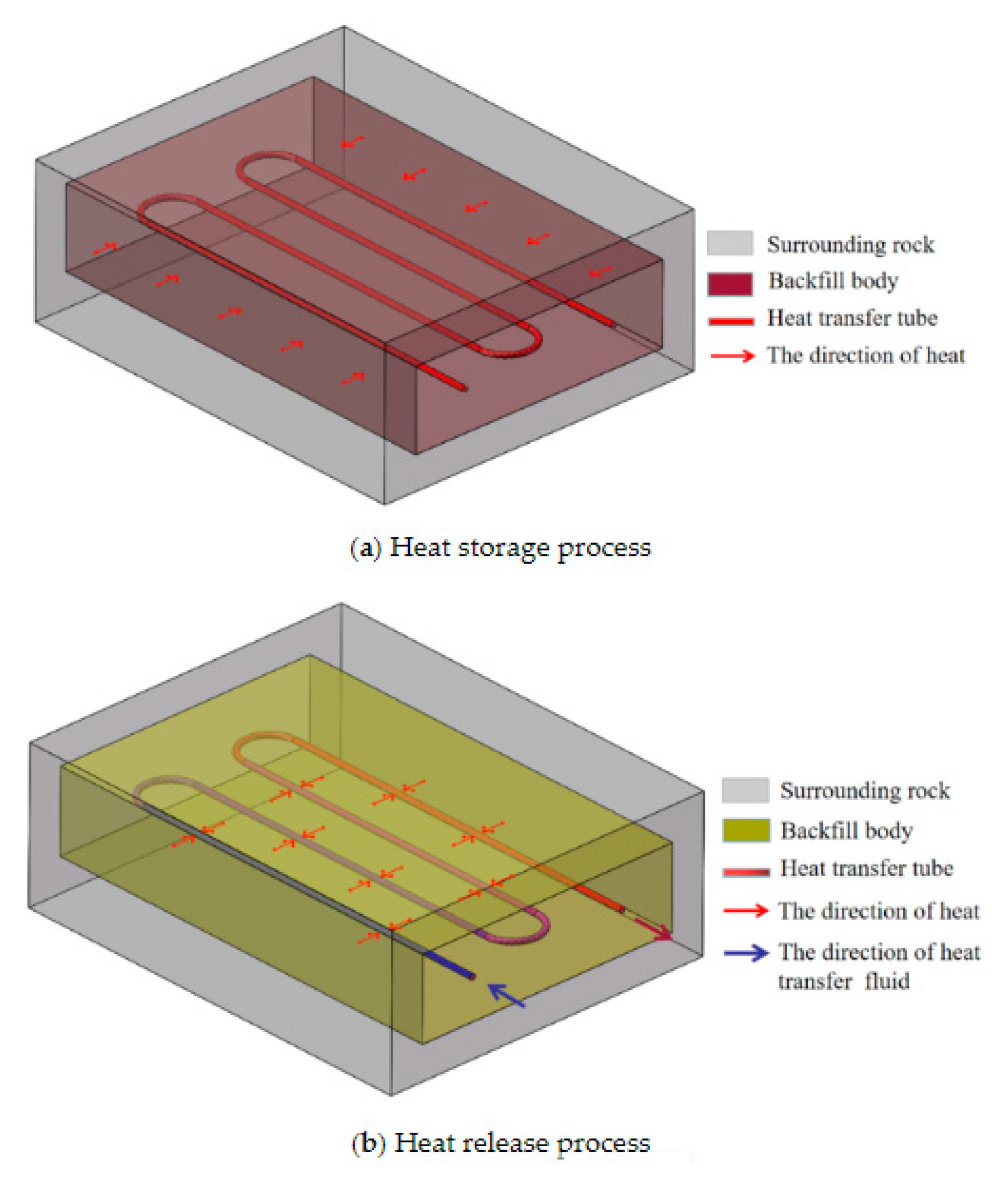 Energies 15 06420 g002
