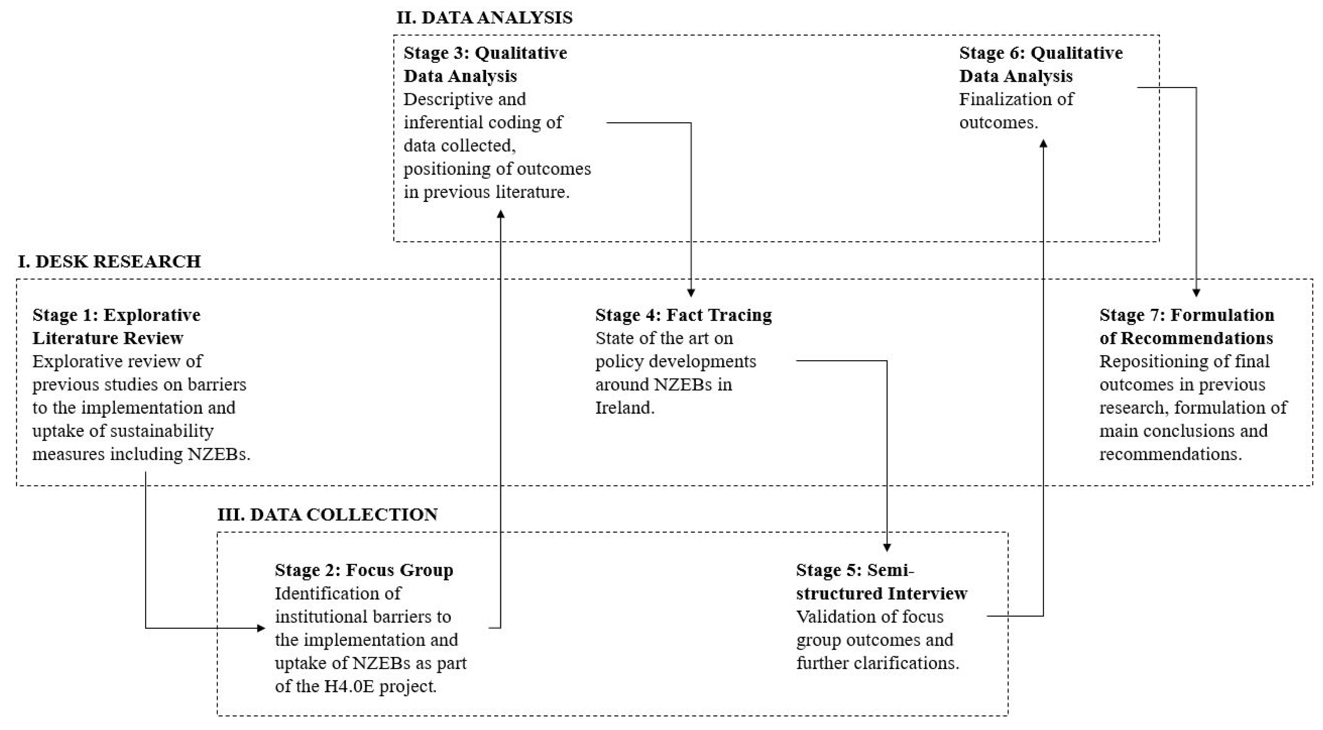 Energies 15 06421 g001