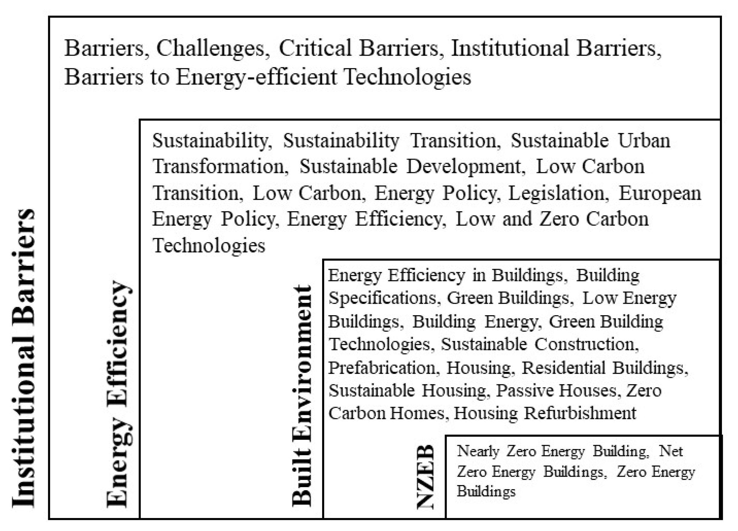 Energies 15 06421 g002