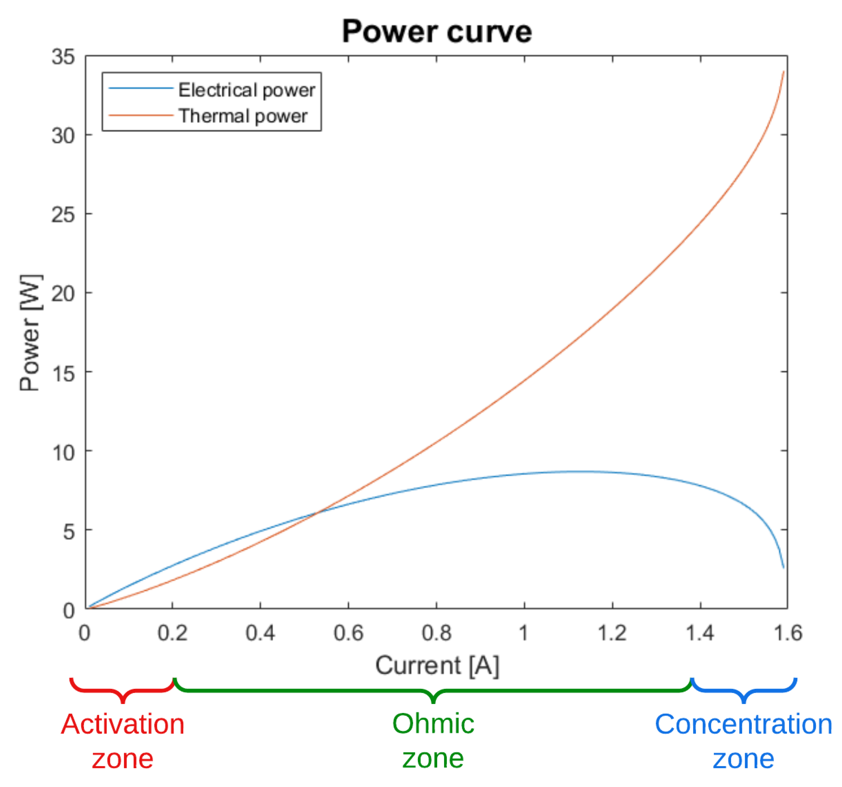 Energies 15 06423 g004