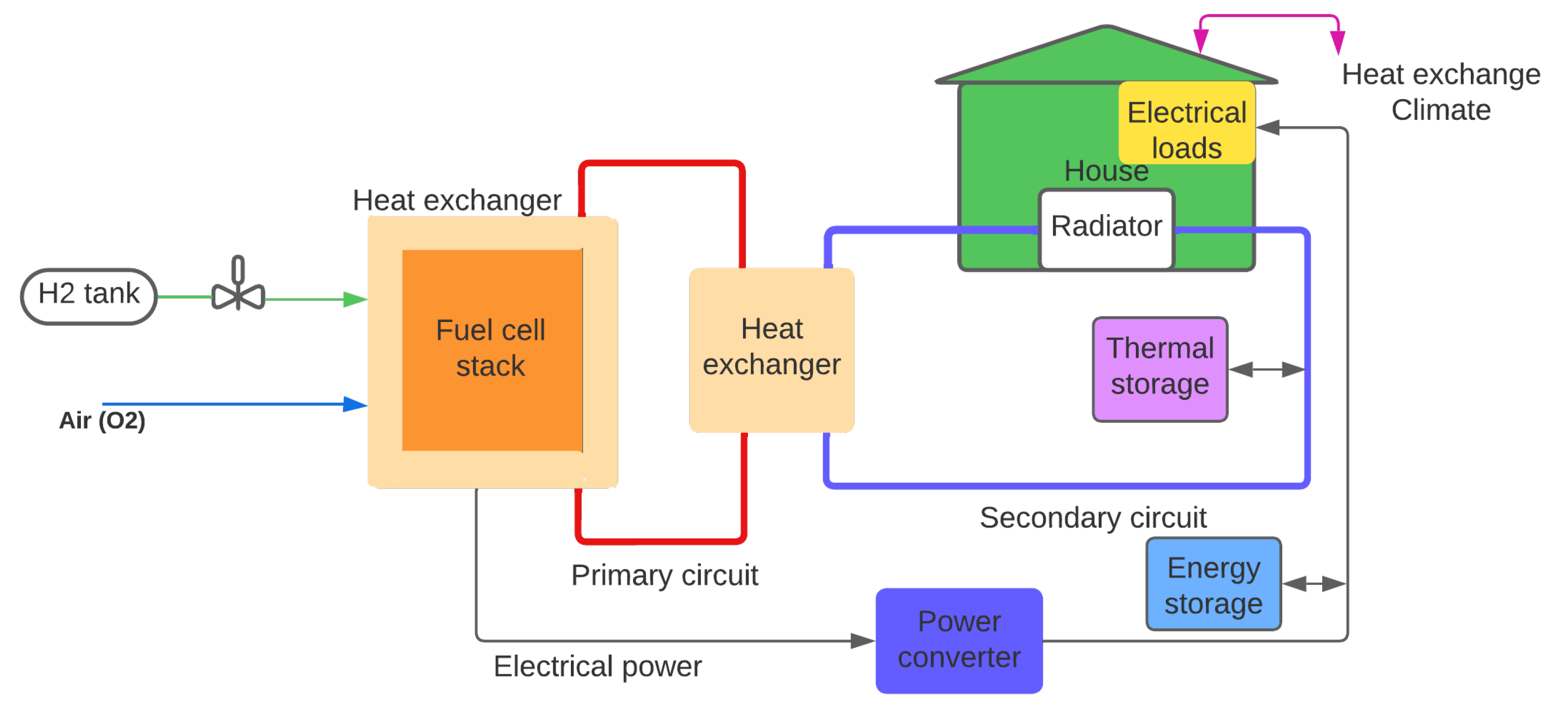 Energies 15 06423 g005