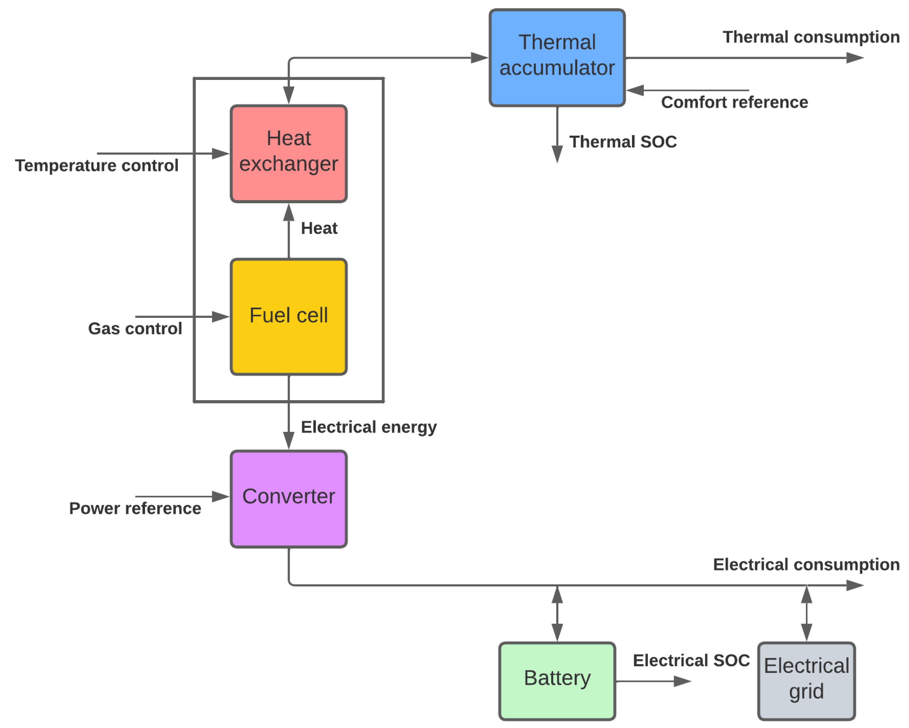 Energies 15 06423 g007