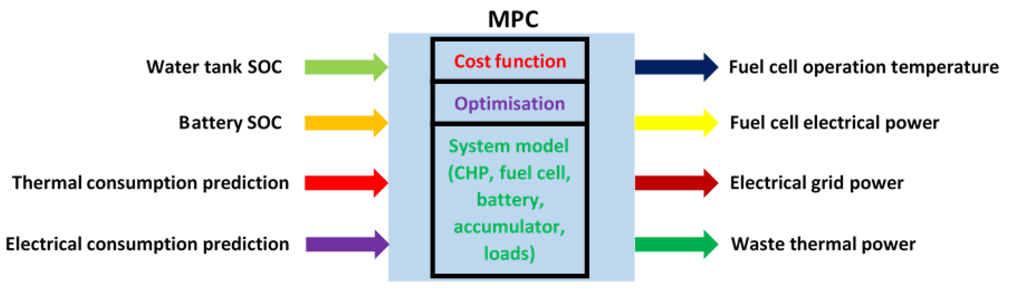 Energies 15 06423 g008