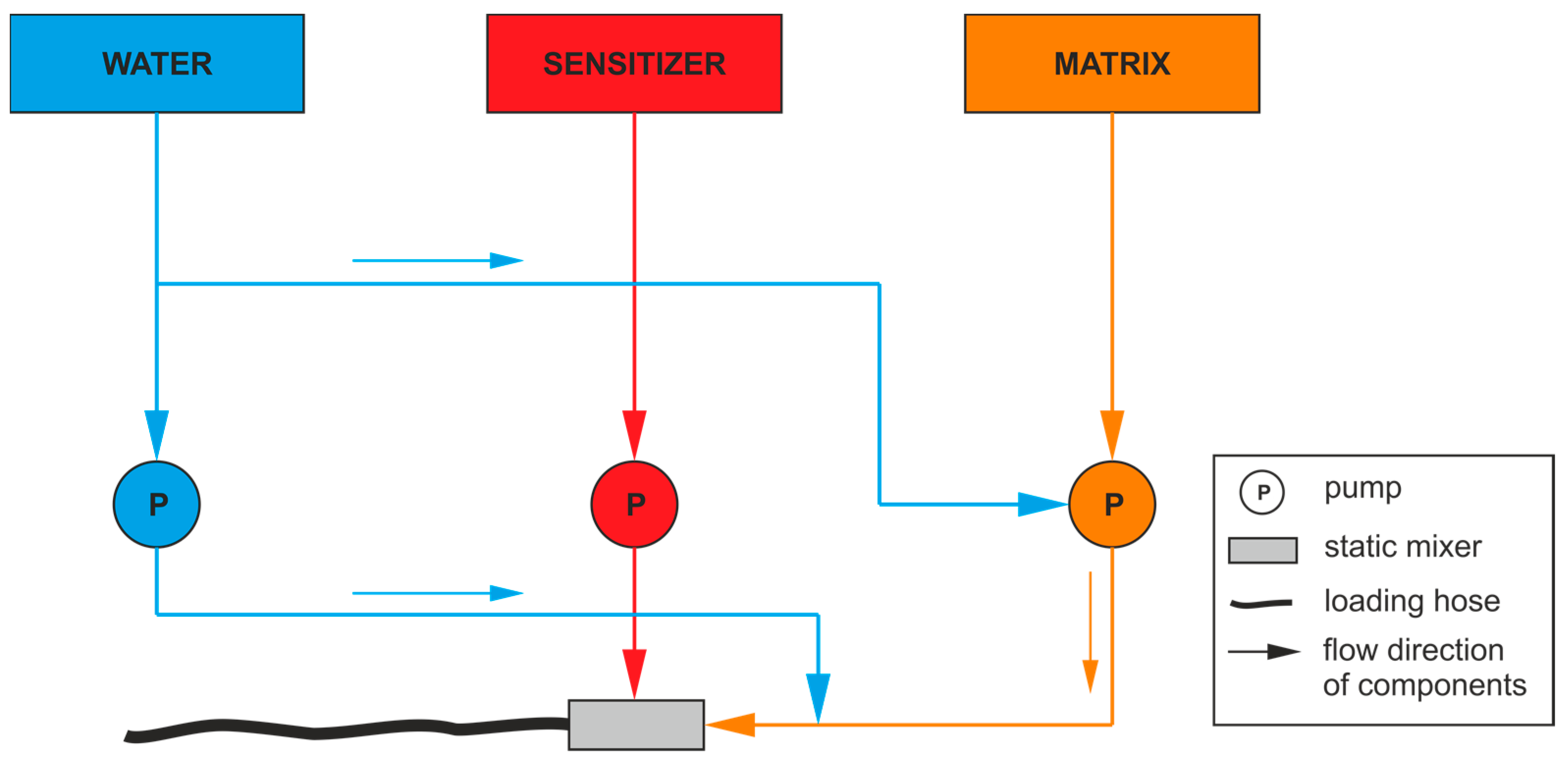 Energies 15 06424 g003