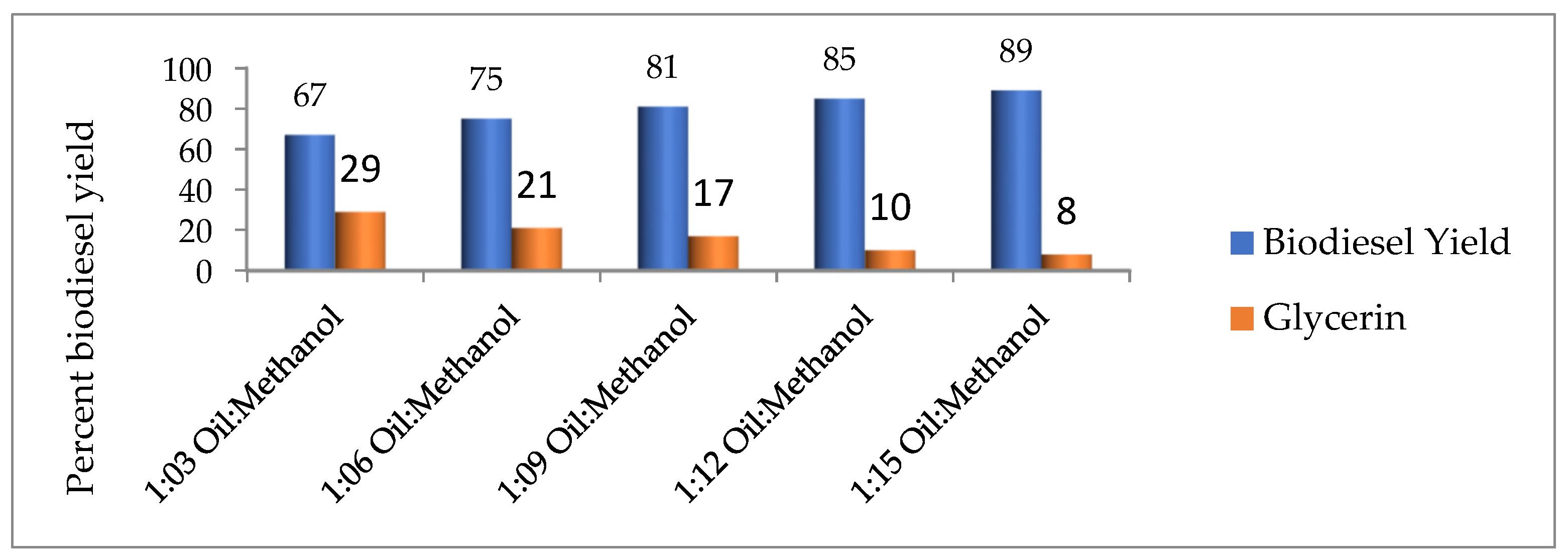 Energies 15 06425 g003