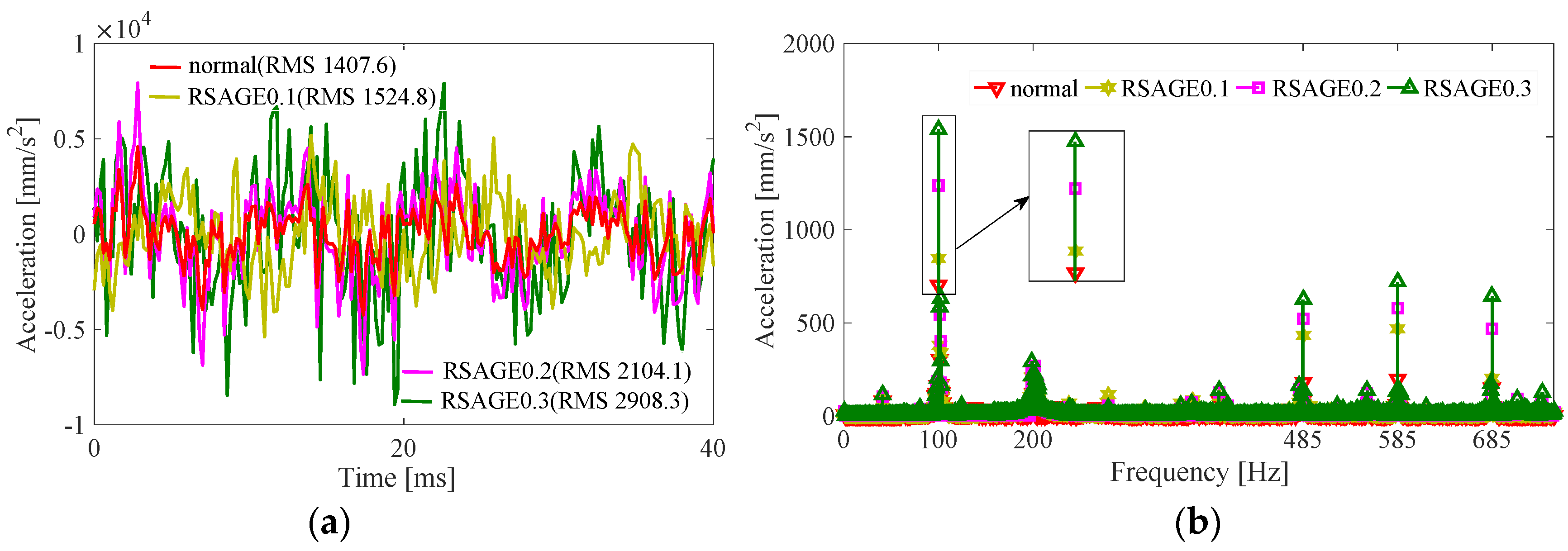 Energies 15 06426 g007a